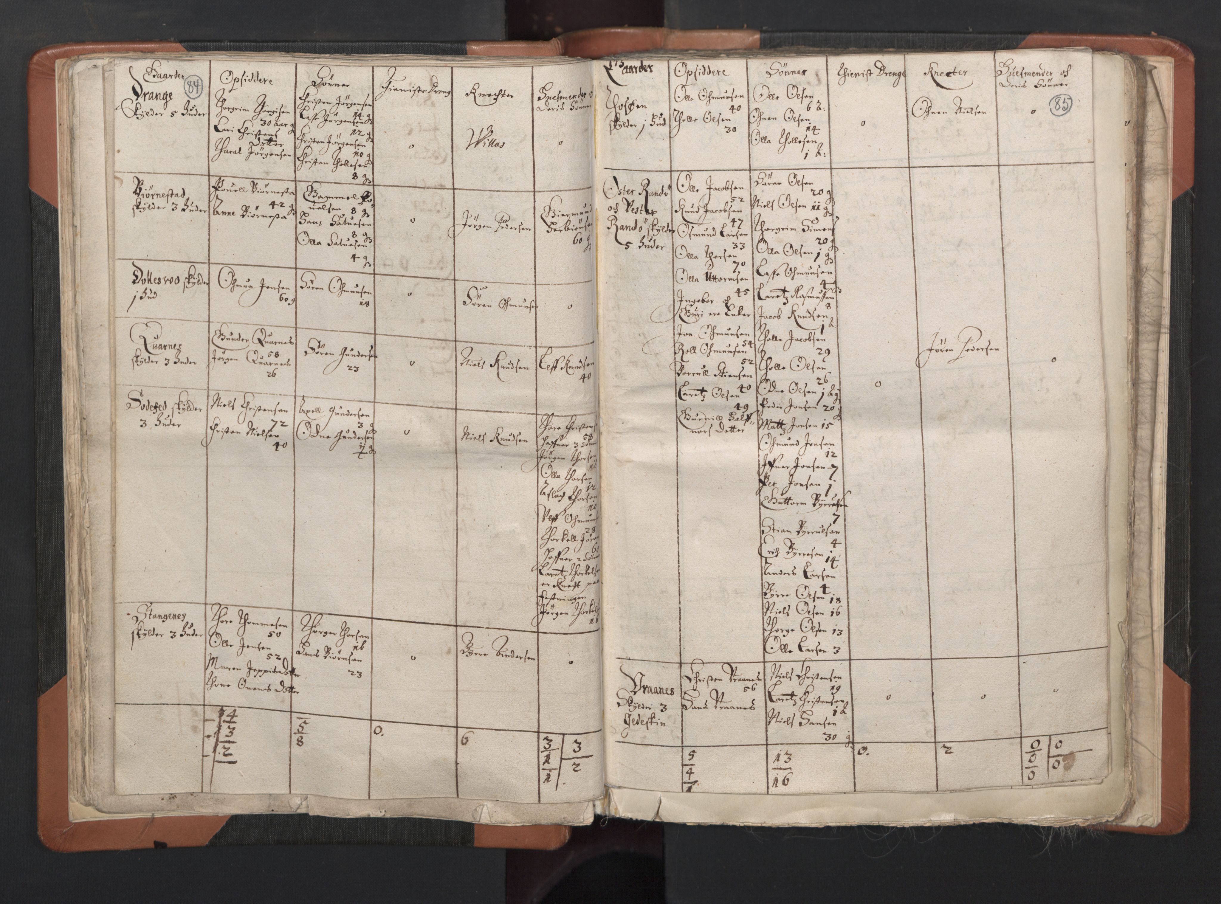 RA, Sogneprestenes manntall 1664-1666, nr. 15: Mandal prosti, 1664-1666, s. 84-85