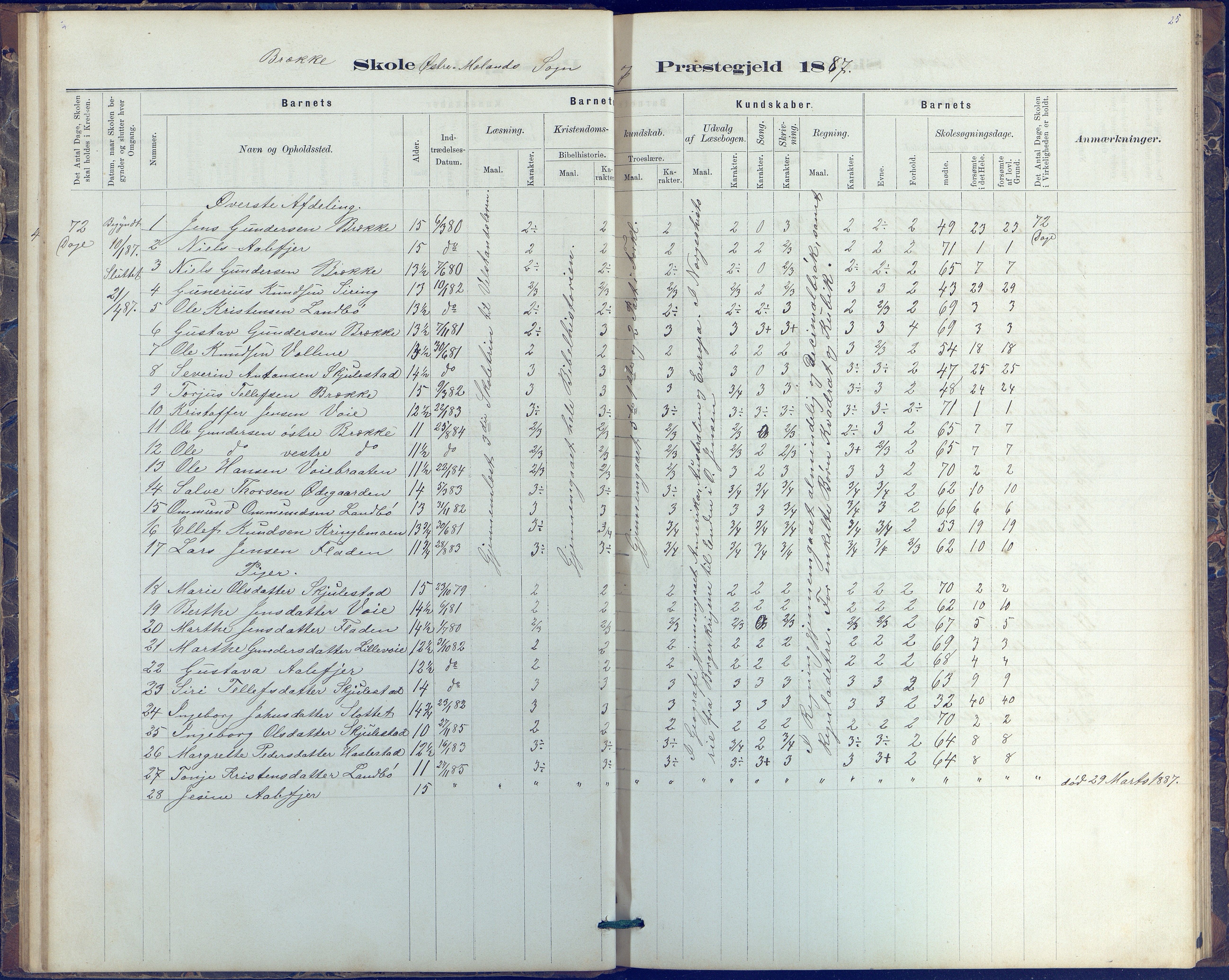 Austre Moland kommune, AAKS/KA0918-PK/09/09b/L0003: Skoleprotokoll, 1879-1891, s. 25