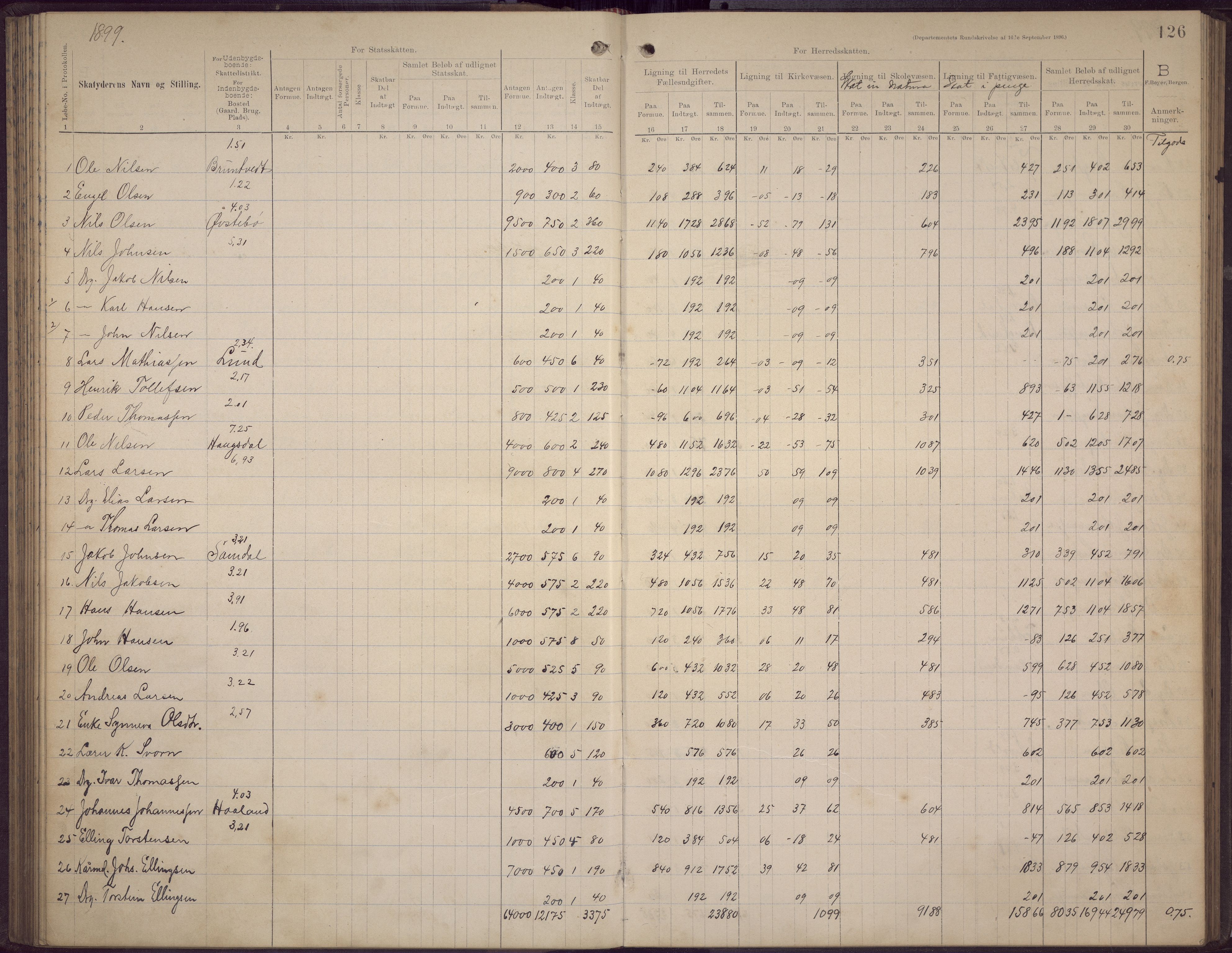 Fana kommune. Herredskassereren, BBA/A-0504/J/Jc/L0006: Skattelister/ligningsprotokoll, 1896-1901, s. 124