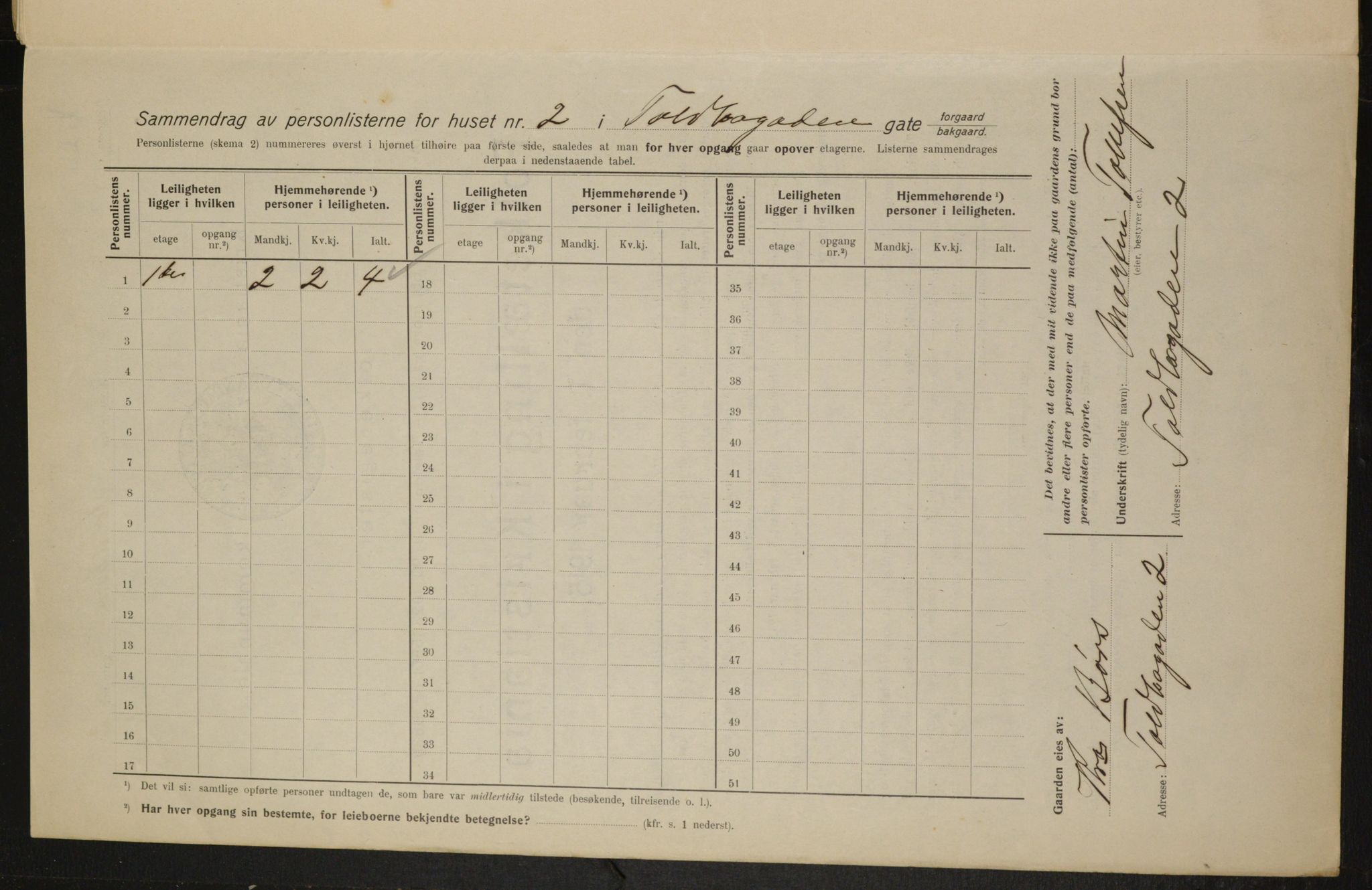 OBA, Kommunal folketelling 1.2.1915 for Kristiania, 1915, s. 113502