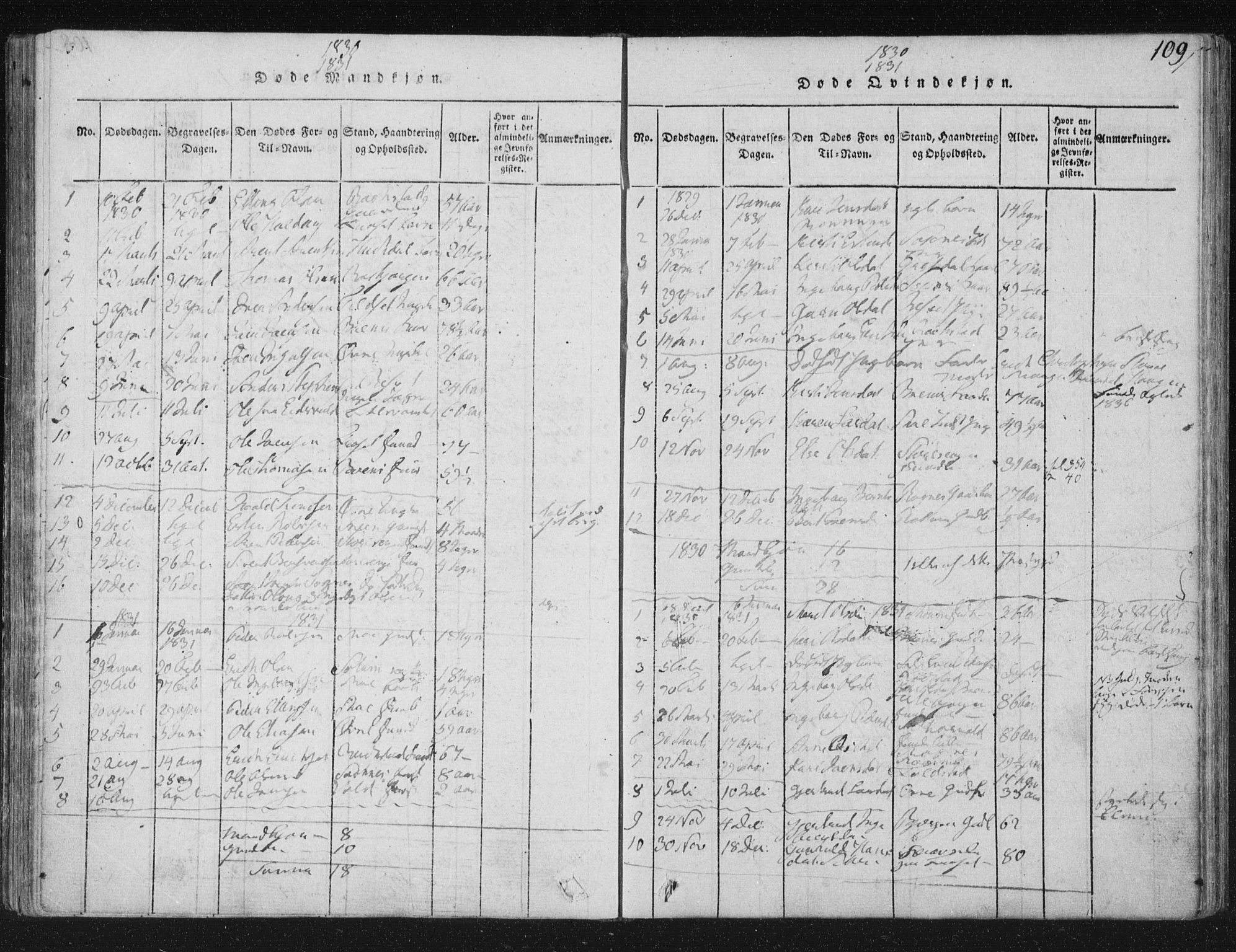 Ministerialprotokoller, klokkerbøker og fødselsregistre - Sør-Trøndelag, SAT/A-1456/687/L0996: Ministerialbok nr. 687A04, 1816-1842, s. 109