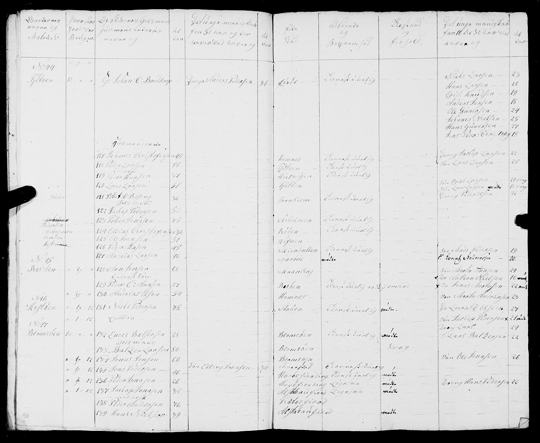 Fylkesmannen i Nordland, AV/SAT-A-0499/1.1/R/Ra/L0008: Innrulleringsmanntall for Vega, Tjøtta og Vevelstad, 1808-1835, s. 171