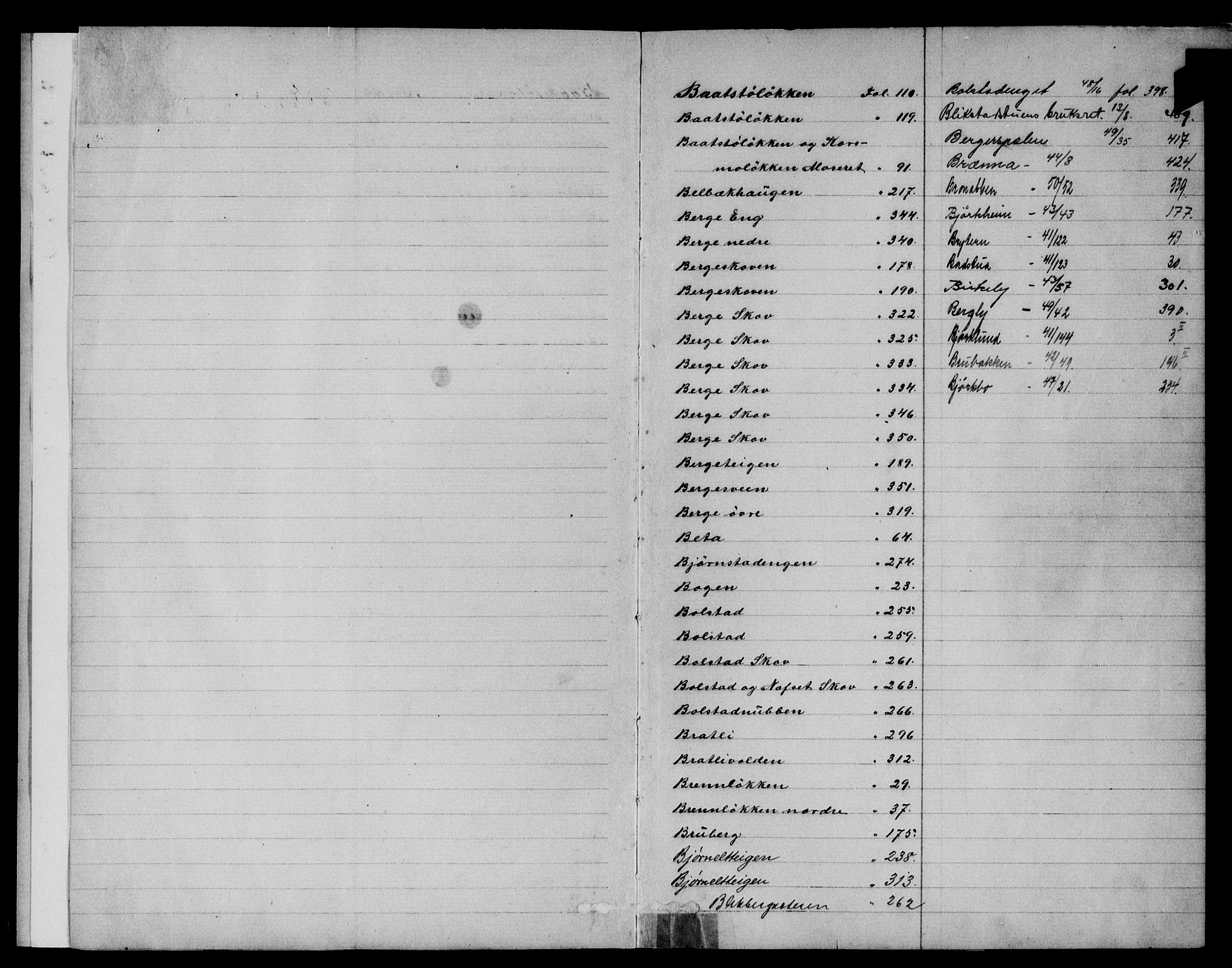 Sør-Østerdal sorenskriveri, SAH/TING-018/H/Ha/Hac/L0052A: Panteregister nr. 3A, 1894-1954