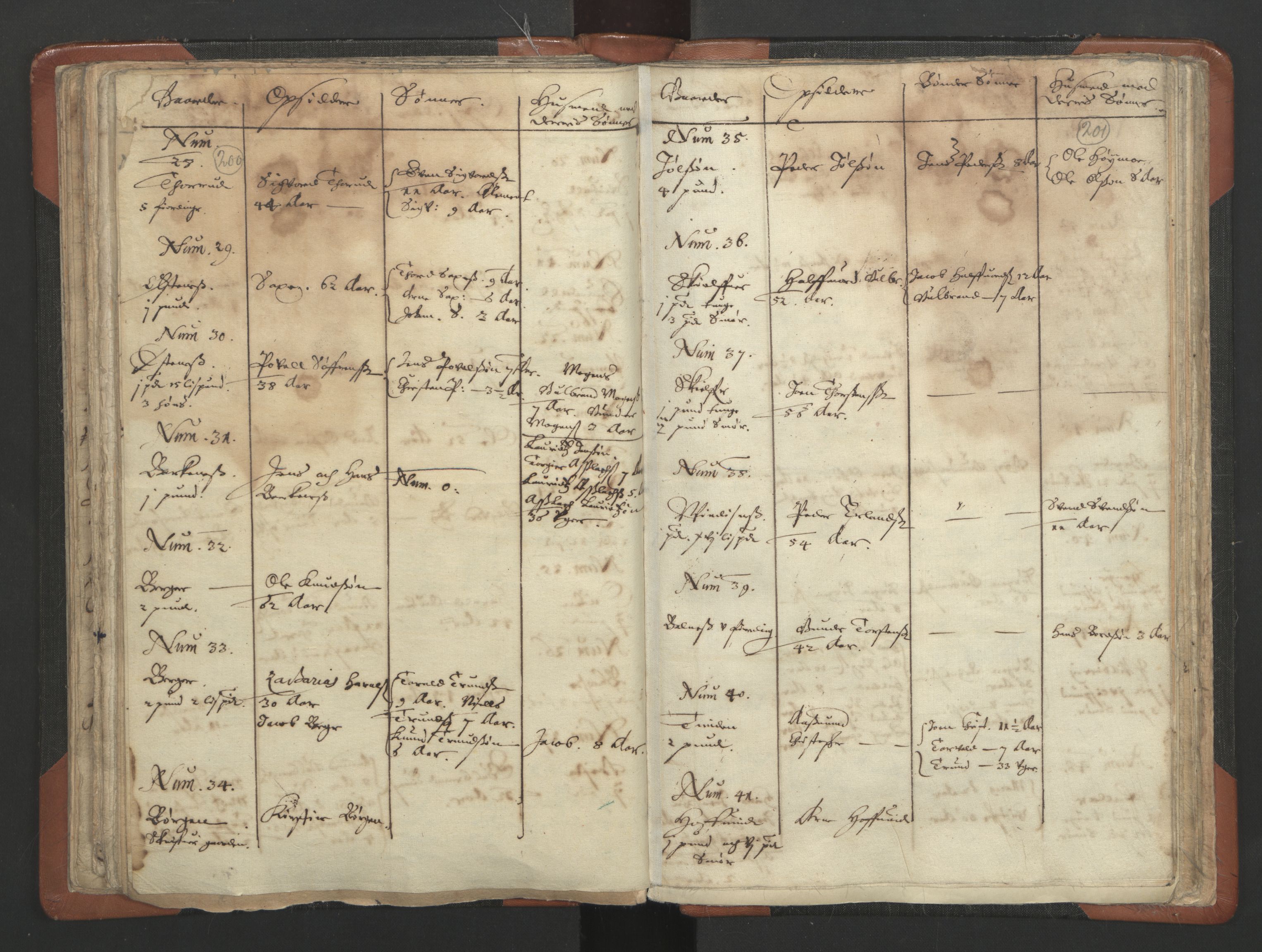 RA, Sogneprestenes manntall 1664-1666, nr. 3: Nedre Romerike prosti, 1664-1666, s. 200-201