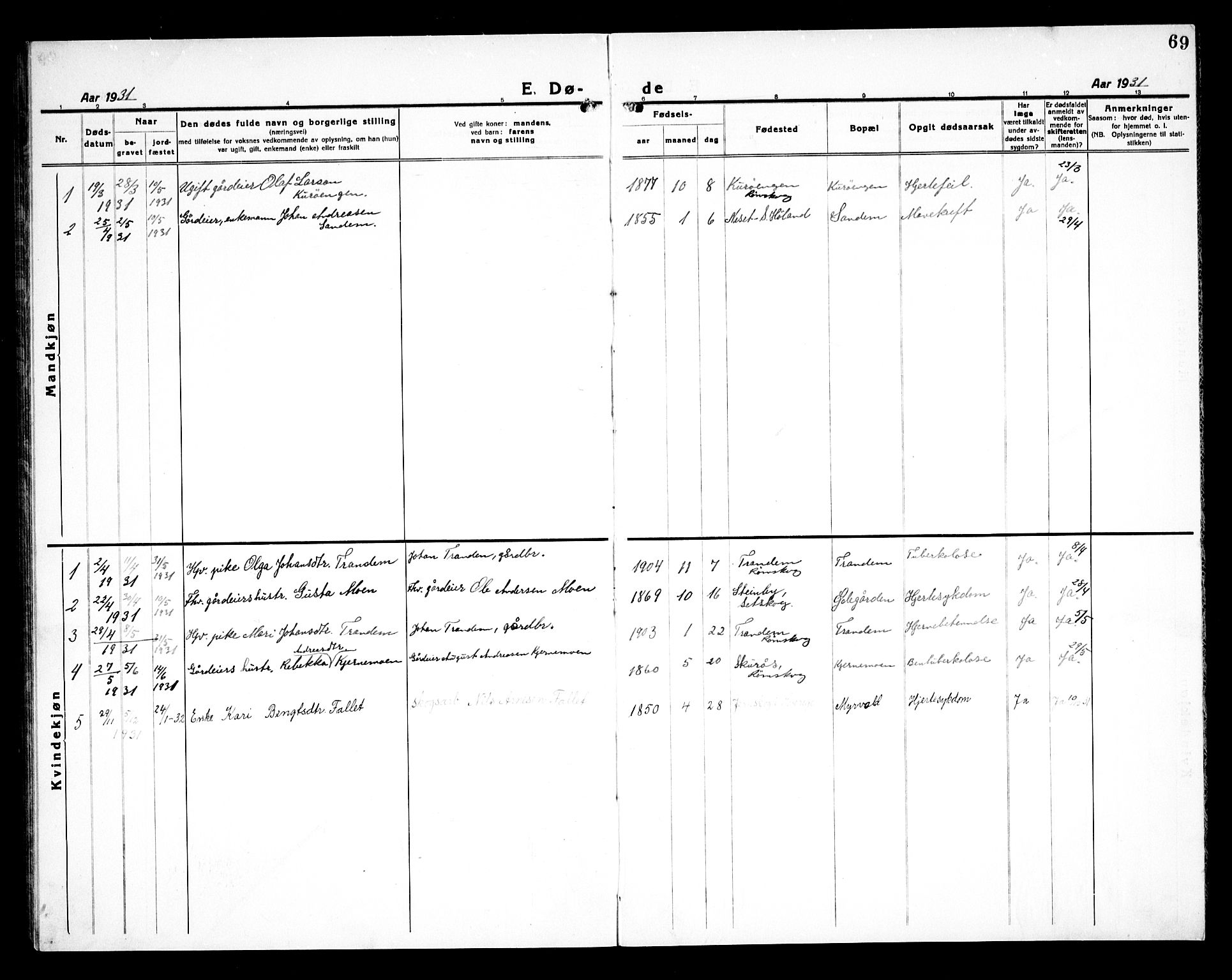 Rødenes prestekontor Kirkebøker, SAO/A-2005/G/Gb/L0003: Klokkerbok nr. II 3, 1922-1936, s. 69