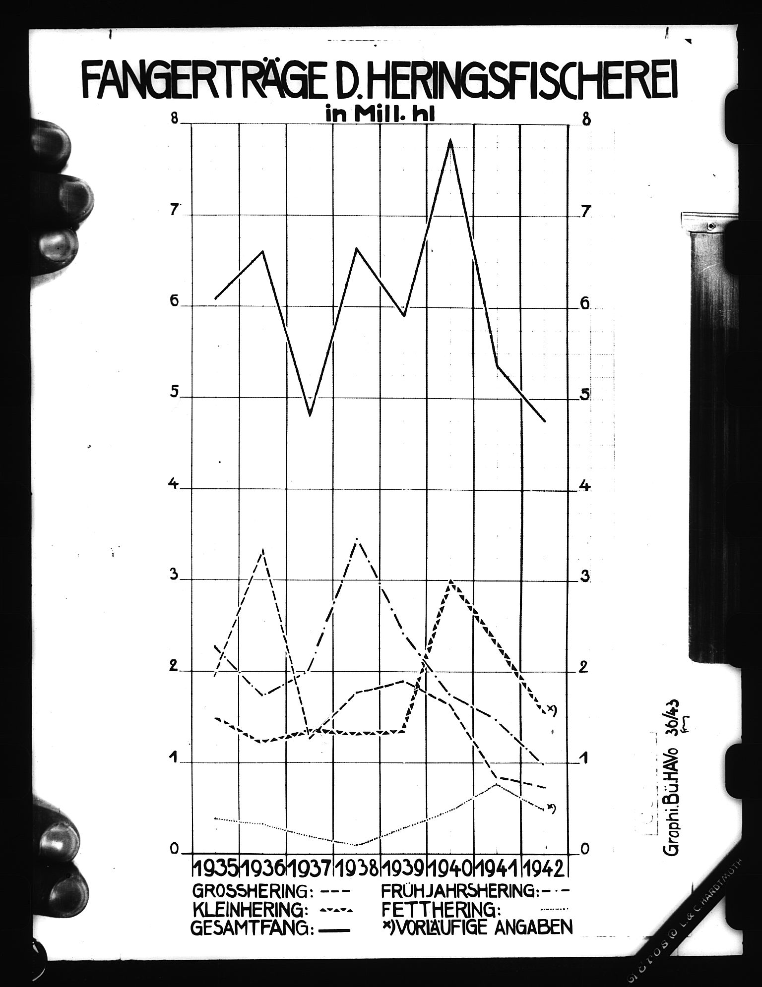 Documents Section, AV/RA-RAFA-2200/V/L0057: Film med LMDC Serial Numbers, 1940-1945, s. 149