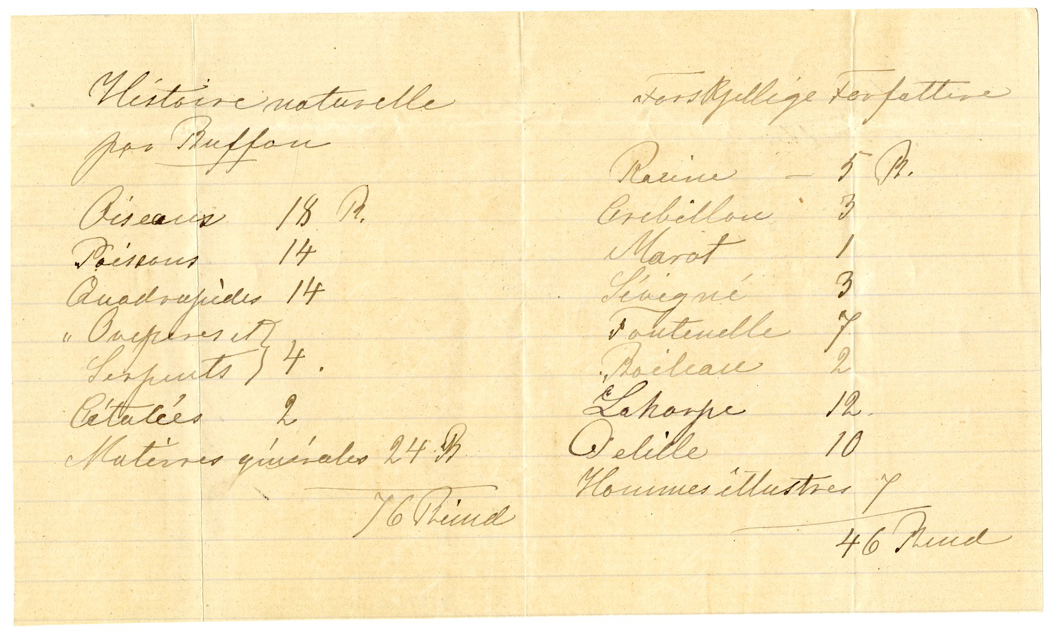 Diderik Maria Aalls brevsamling, NF/Ark-1023/F/L0002: D.M. Aalls brevsamling. B - C, 1799-1889, s. 213