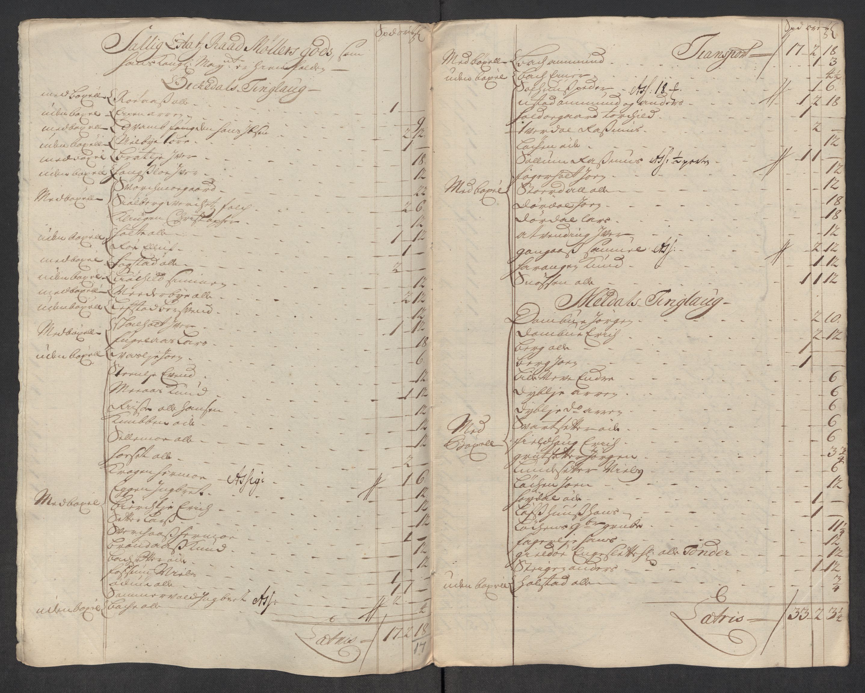 Rentekammeret inntil 1814, Reviderte regnskaper, Fogderegnskap, AV/RA-EA-4092/R60/L3967: Fogderegnskap Orkdal og Gauldal, 1716, s. 200