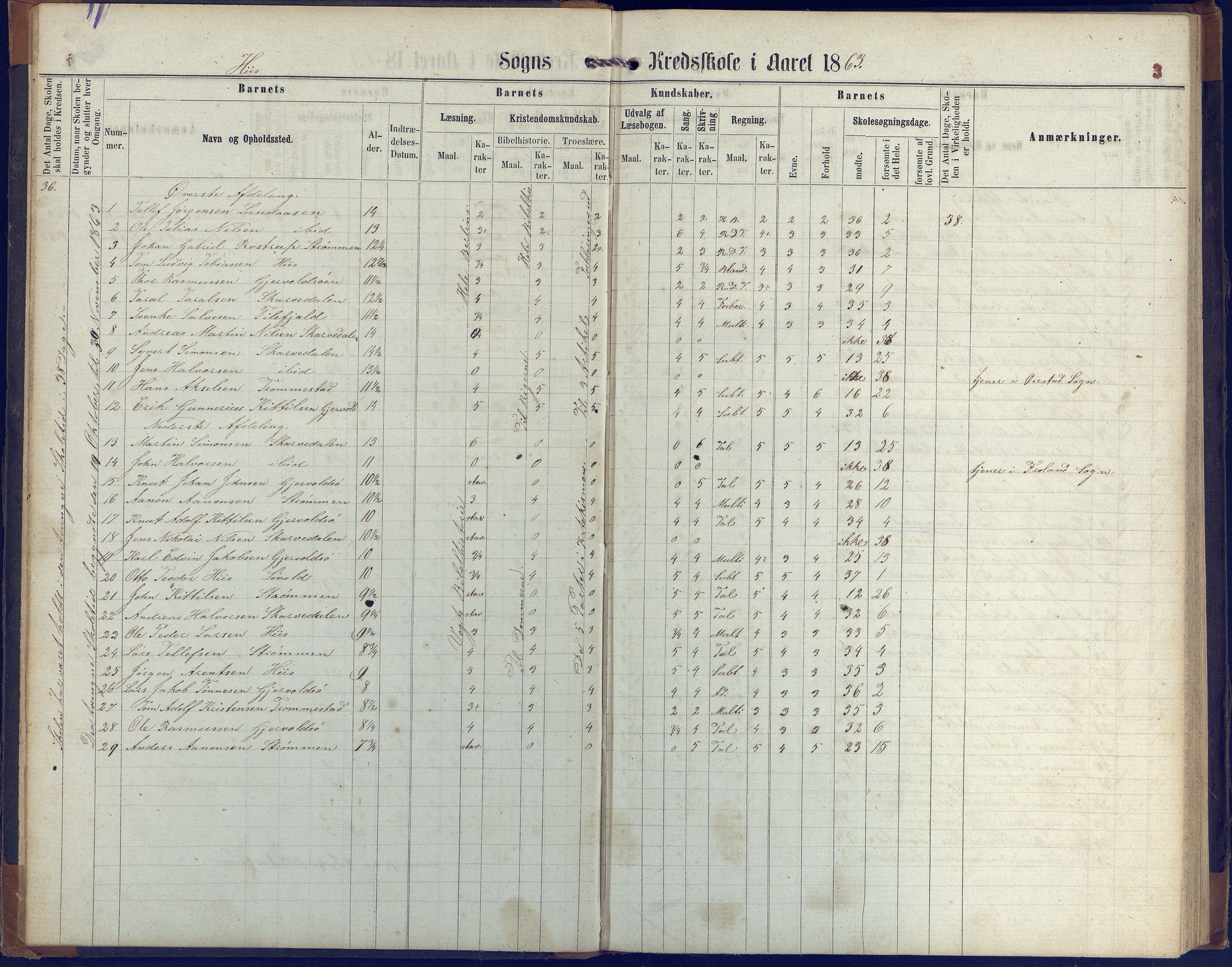 Hisøy kommune frem til 1991, AAKS/KA0922-PK/31/L0004: Skoleprotokoll, 1863-1887, s. 3