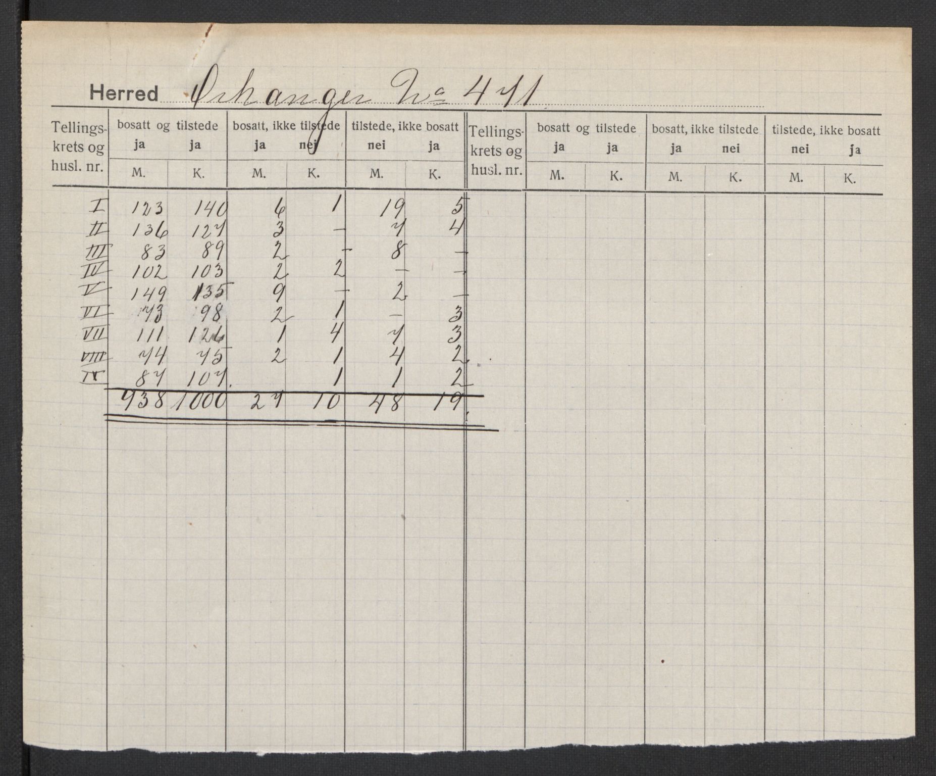 SAT, Folketelling 1920 for 1639 Orkanger herred, 1920, s. 2