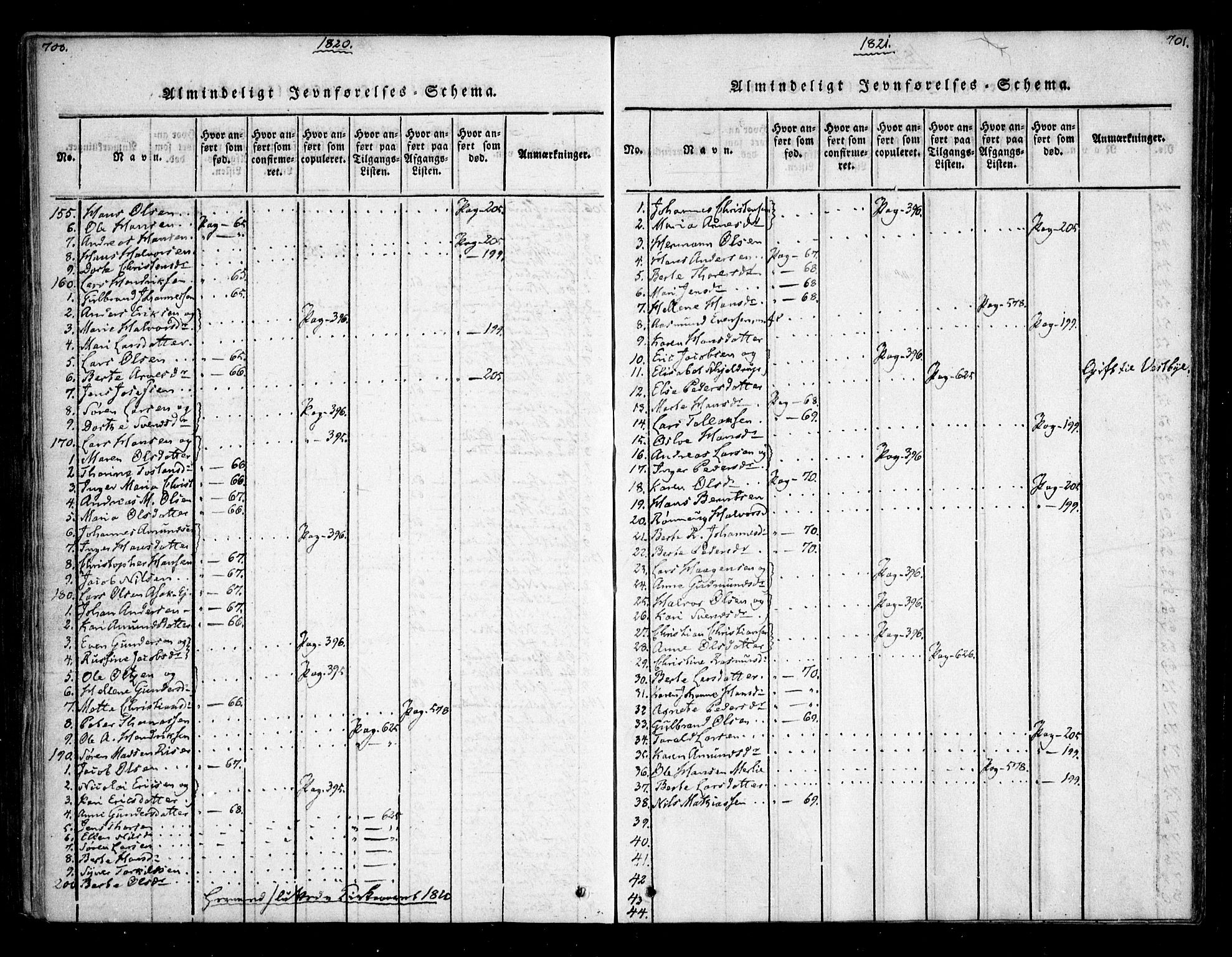 Sørum prestekontor Kirkebøker, SAO/A-10303/F/Fa/L0003: Ministerialbok nr. I 3, 1814-1829, s. 700-701