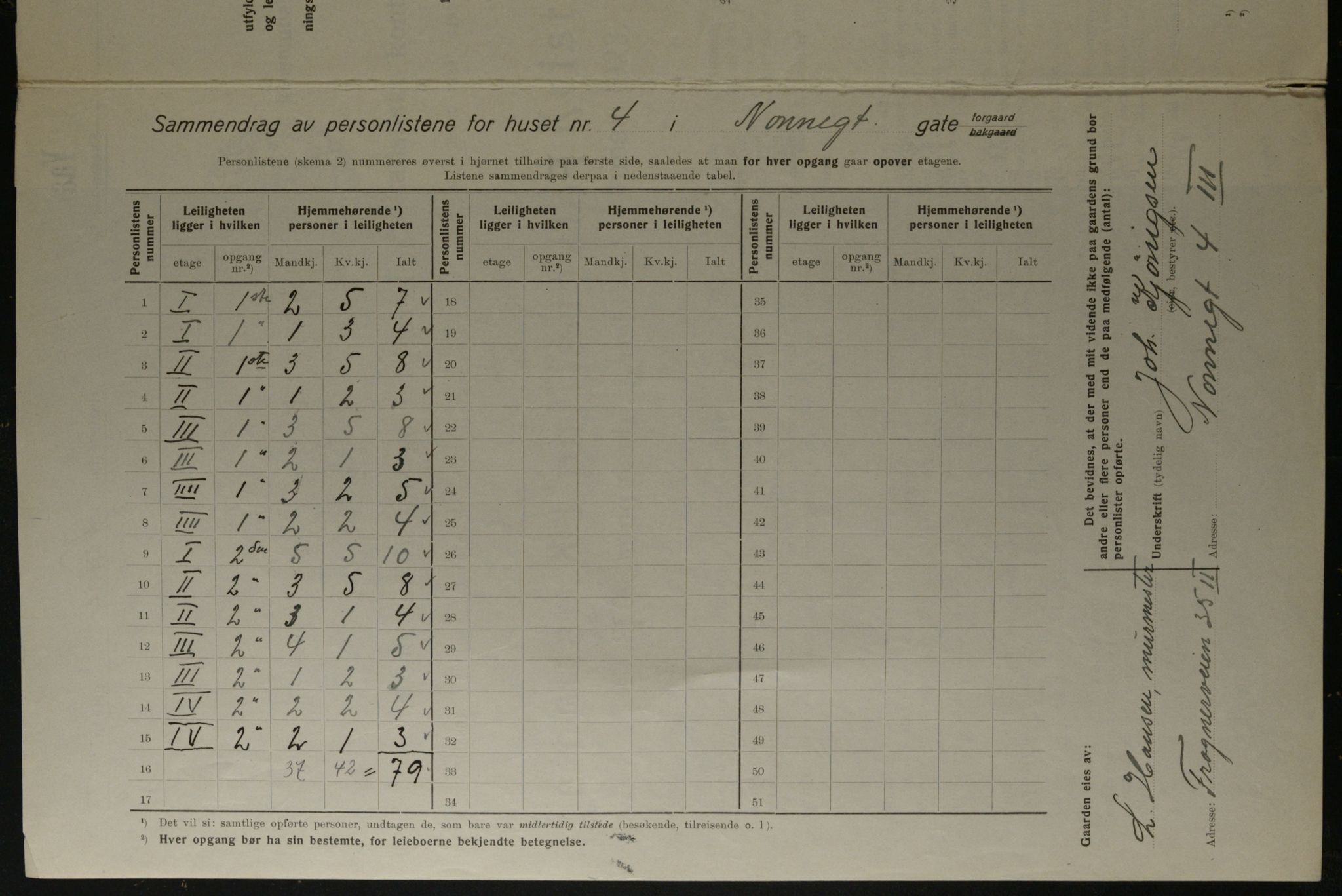 OBA, Kommunal folketelling 1.12.1923 for Kristiania, 1923, s. 78592