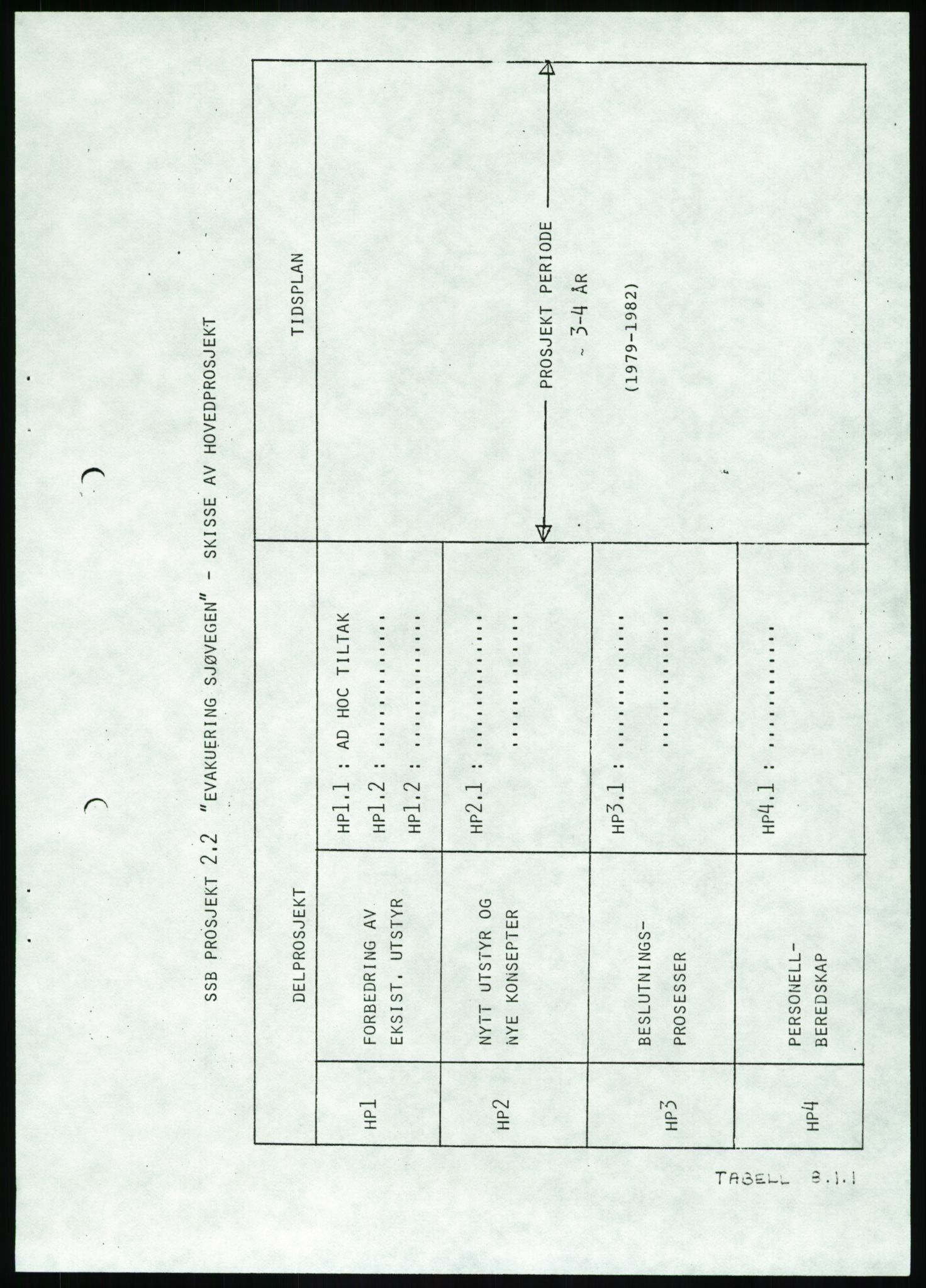 Justisdepartementet, Granskningskommisjonen ved Alexander Kielland-ulykken 27.3.1980, AV/RA-S-1165/D/L0020: X Opplæring/Kompetanse (Doku.liste + X1-X18 av 18)/Y Forskningsprosjekter (Doku.liste + Y1-Y7 av 9), 1980-1981, s. 485