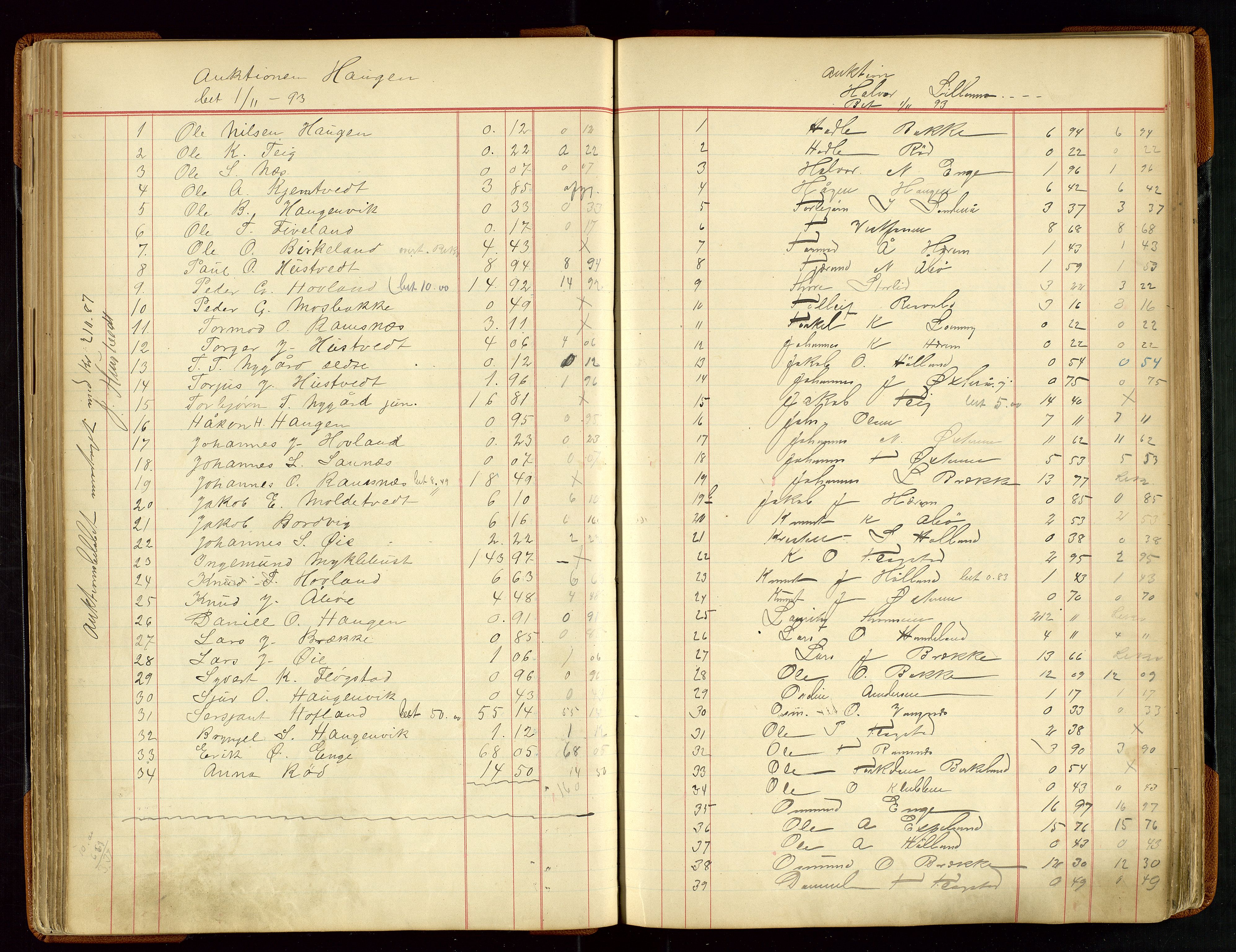 Sauda lensmannskontor, SAST/A-100177/Gja/L0007: "Auktionsprotokol for Lensmanden i Søvde"   1886-1911, 1886-1911