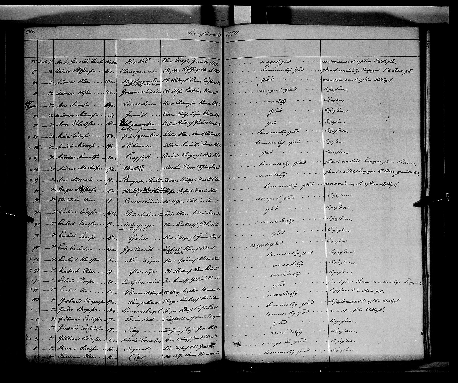 Vinger prestekontor, AV/SAH-PREST-024/H/Ha/Haa/L0009: Ministerialbok nr. 9, 1847-1855, s. 284