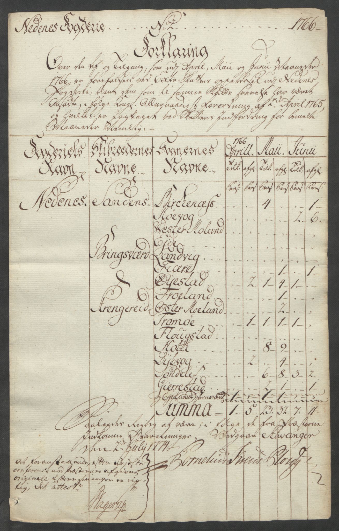 Rentekammeret inntil 1814, Reviderte regnskaper, Fogderegnskap, RA/EA-4092/R39/L2424: Ekstraskatten Nedenes, 1762-1767, s. 151