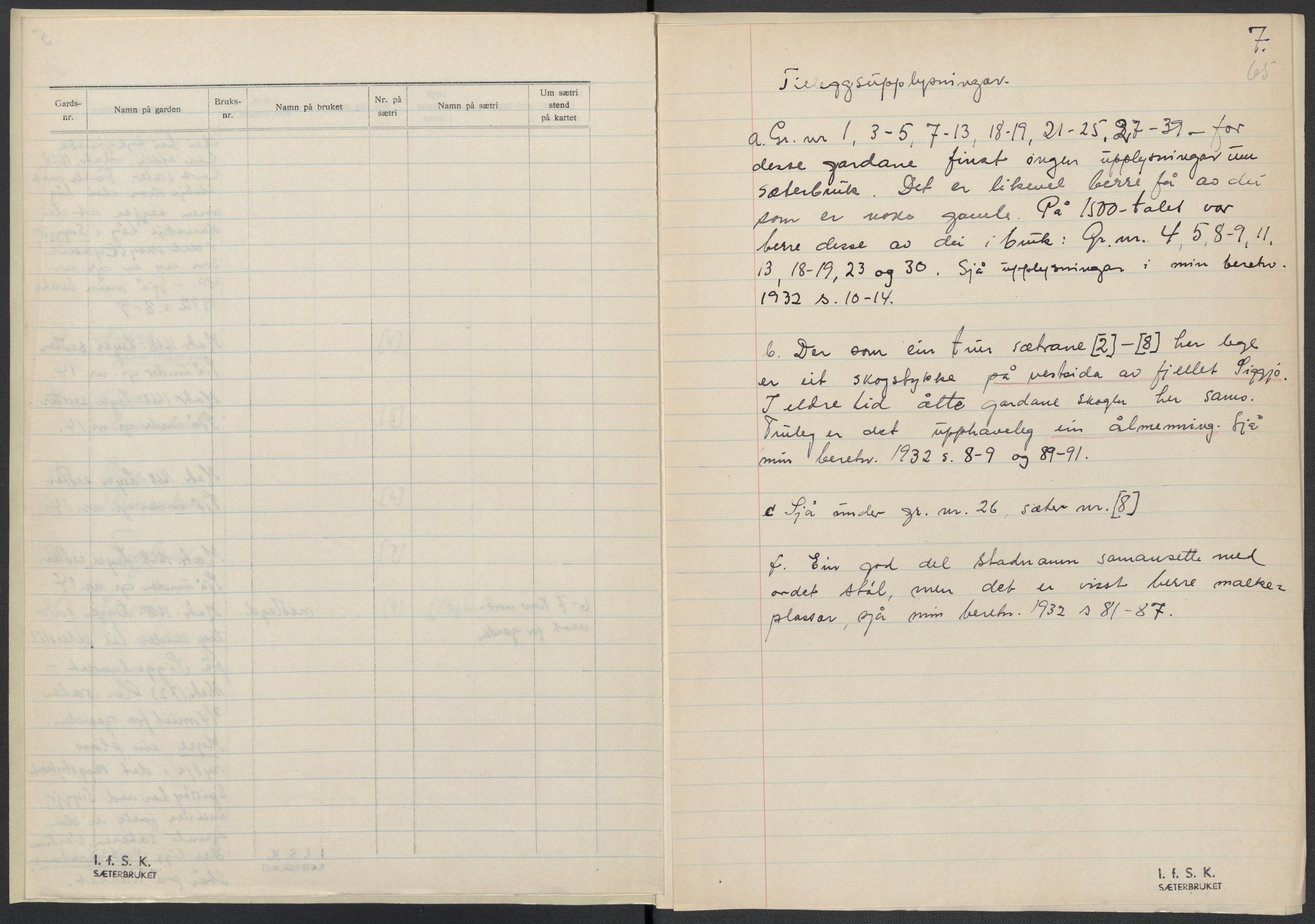 Instituttet for sammenlignende kulturforskning, AV/RA-PA-0424/F/Fc/L0009/0003: Eske B9: / Hordaland (perm XXIV), 1933-1938, s. 65