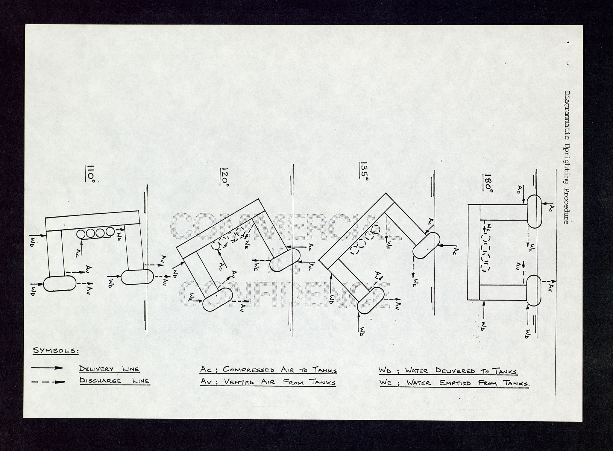 Pa 1503 - Stavanger Drilling AS, AV/SAST-A-101906/2/E/Eb/Eba/L0014: Snuforsøk, 1980