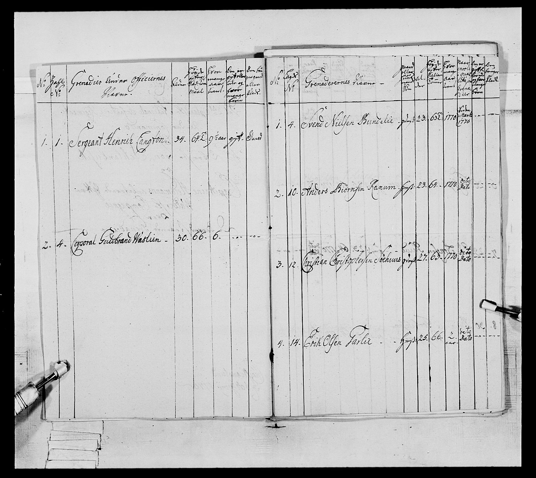 Generalitets- og kommissariatskollegiet, Det kongelige norske kommissariatskollegium, AV/RA-EA-5420/E/Eh/L0062: 2. Opplandske nasjonale infanteriregiment, 1769-1773, s. 93