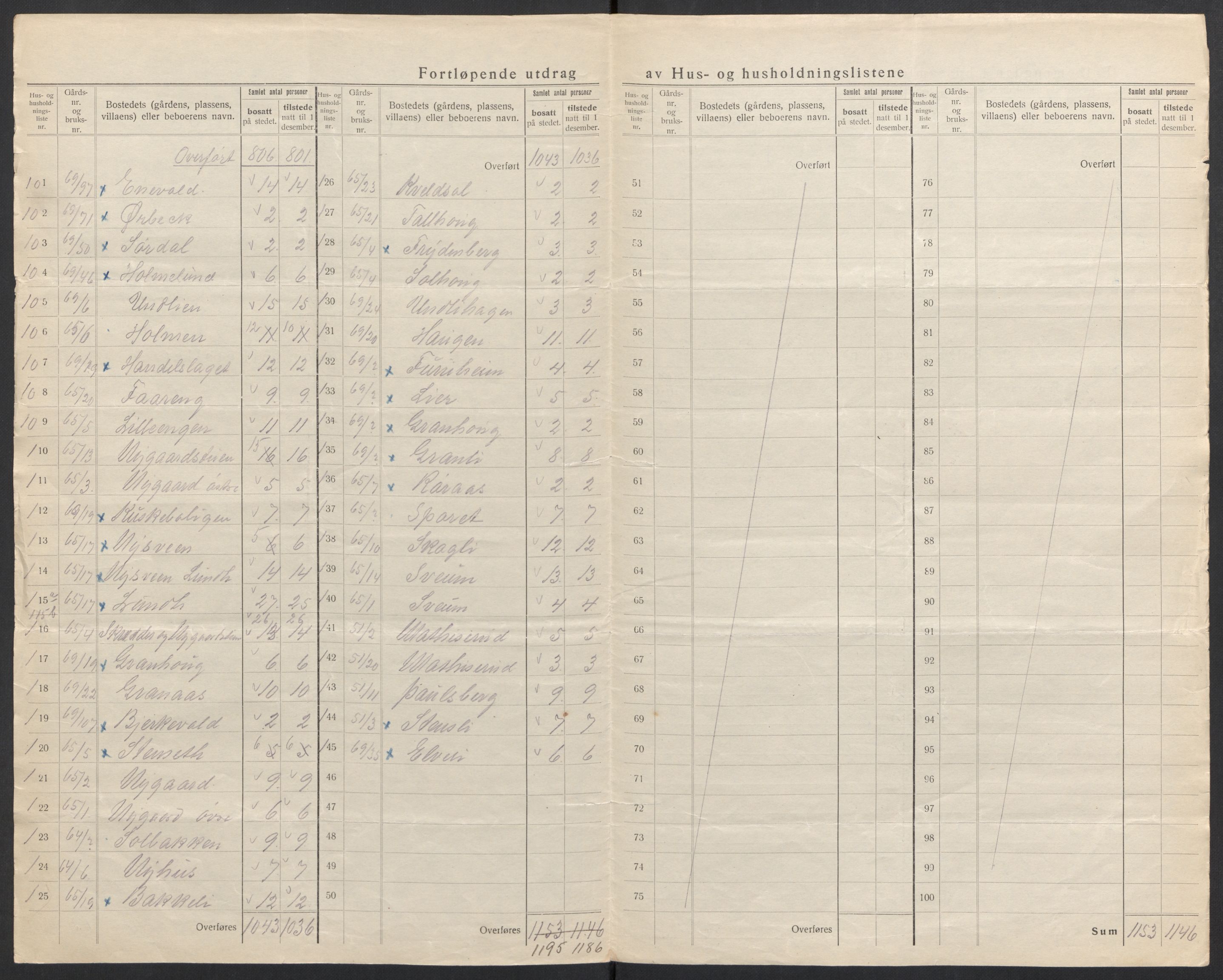 SAH, Folketelling 1920 for 0527 Vardal herred, 1920, s. 41
