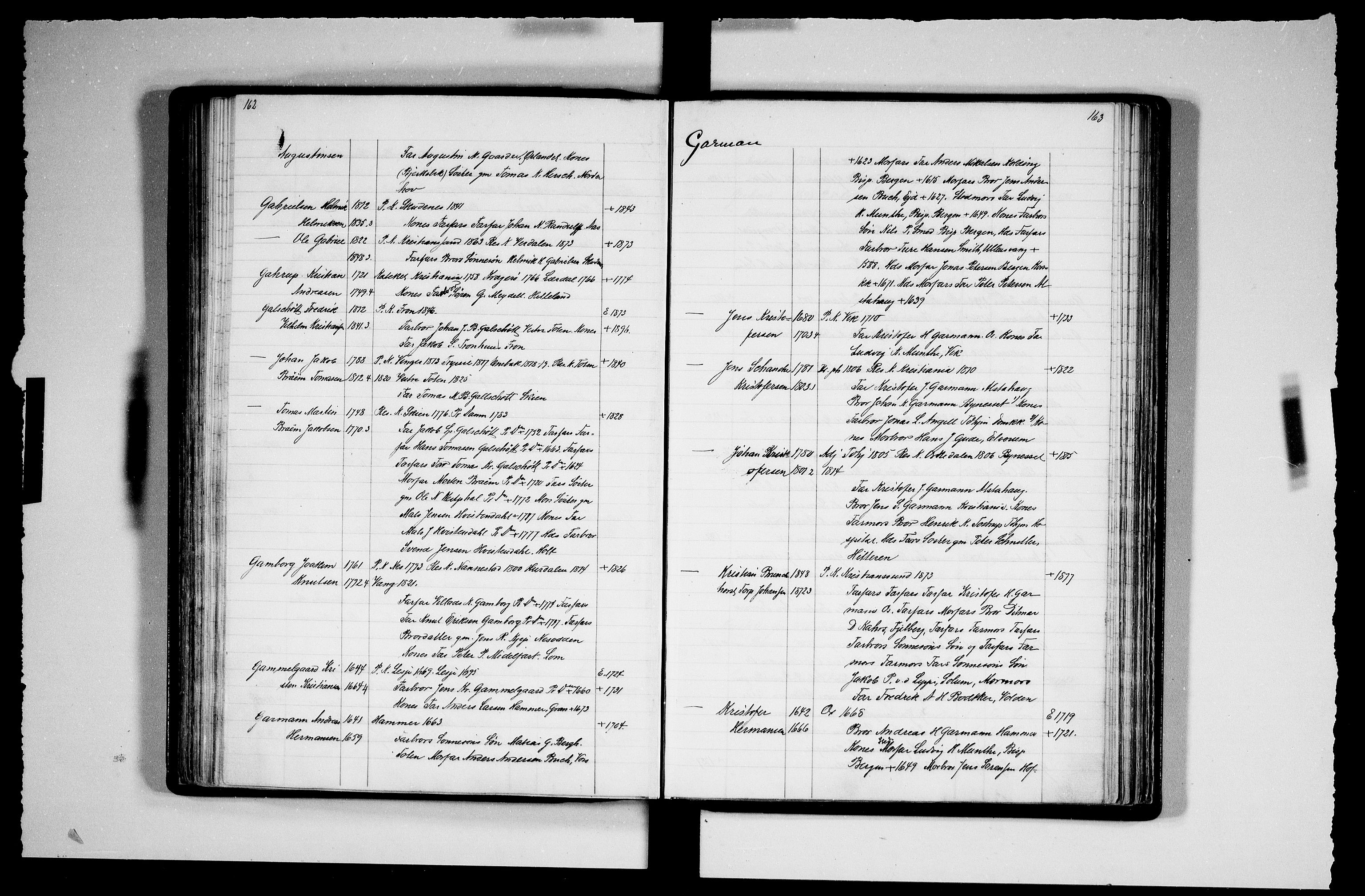 Manuskriptsamlingen, RA/EA-3667/F/L0111b: Schiørn, Fredrik; Den norske kirkes embeter og prester 1700-1900, Prester A-K, 1700-1900, s. 162-163