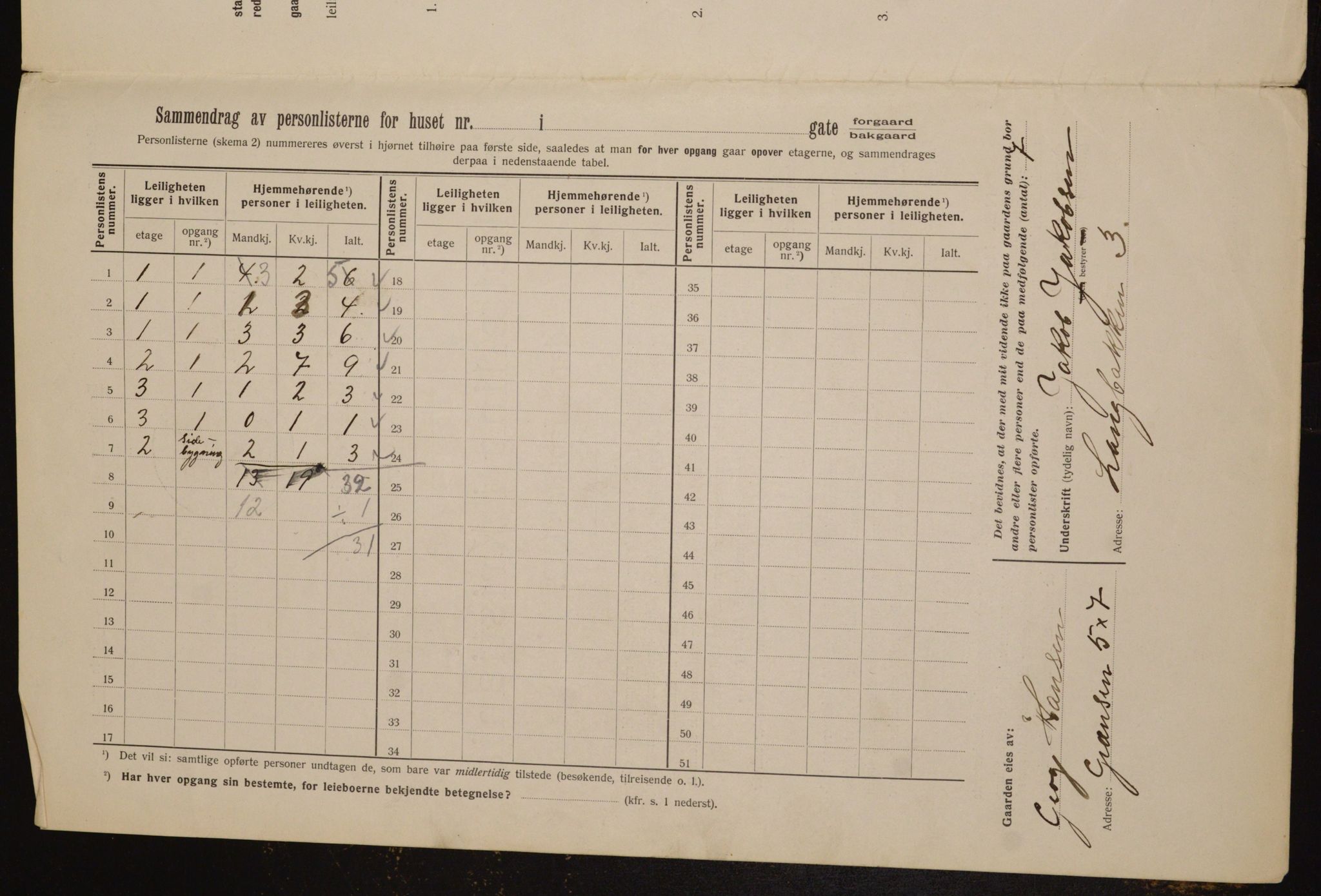 OBA, Kommunal folketelling 1.2.1912 for Kristiania, 1912, s. 56609