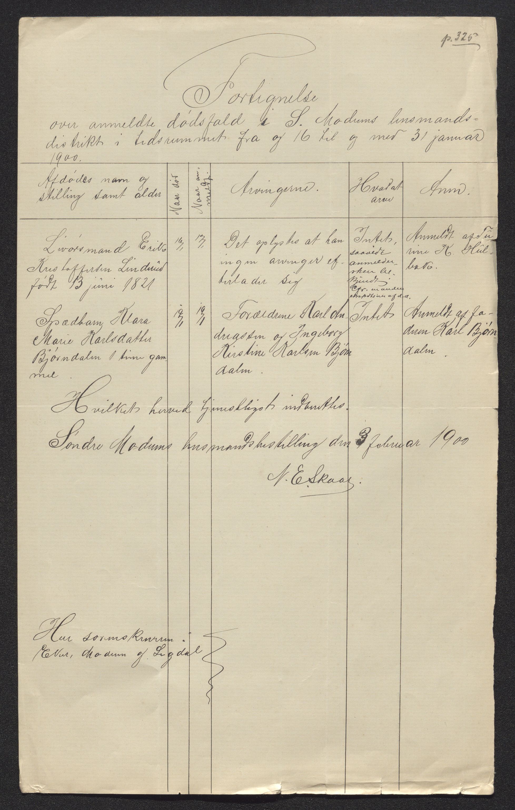 Eiker, Modum og Sigdal sorenskriveri, AV/SAKO-A-123/H/Ha/Hab/L0027: Dødsfallsmeldinger, 1900, s. 247