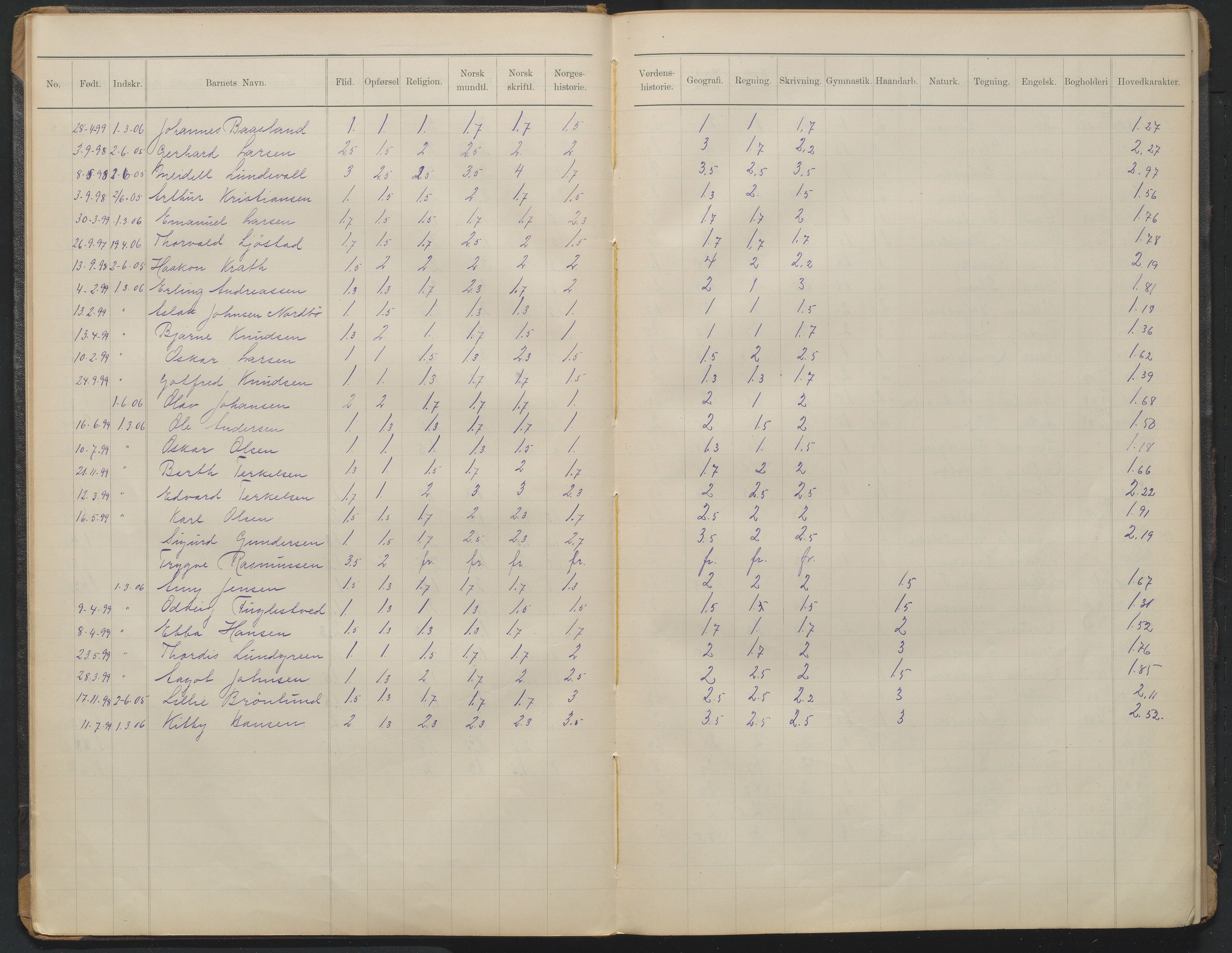 Arendal kommune, Katalog I, AAKS/KA0906-PK-I/07/L0372: Eksamensprotokoll 3. klasse, 1906-1958