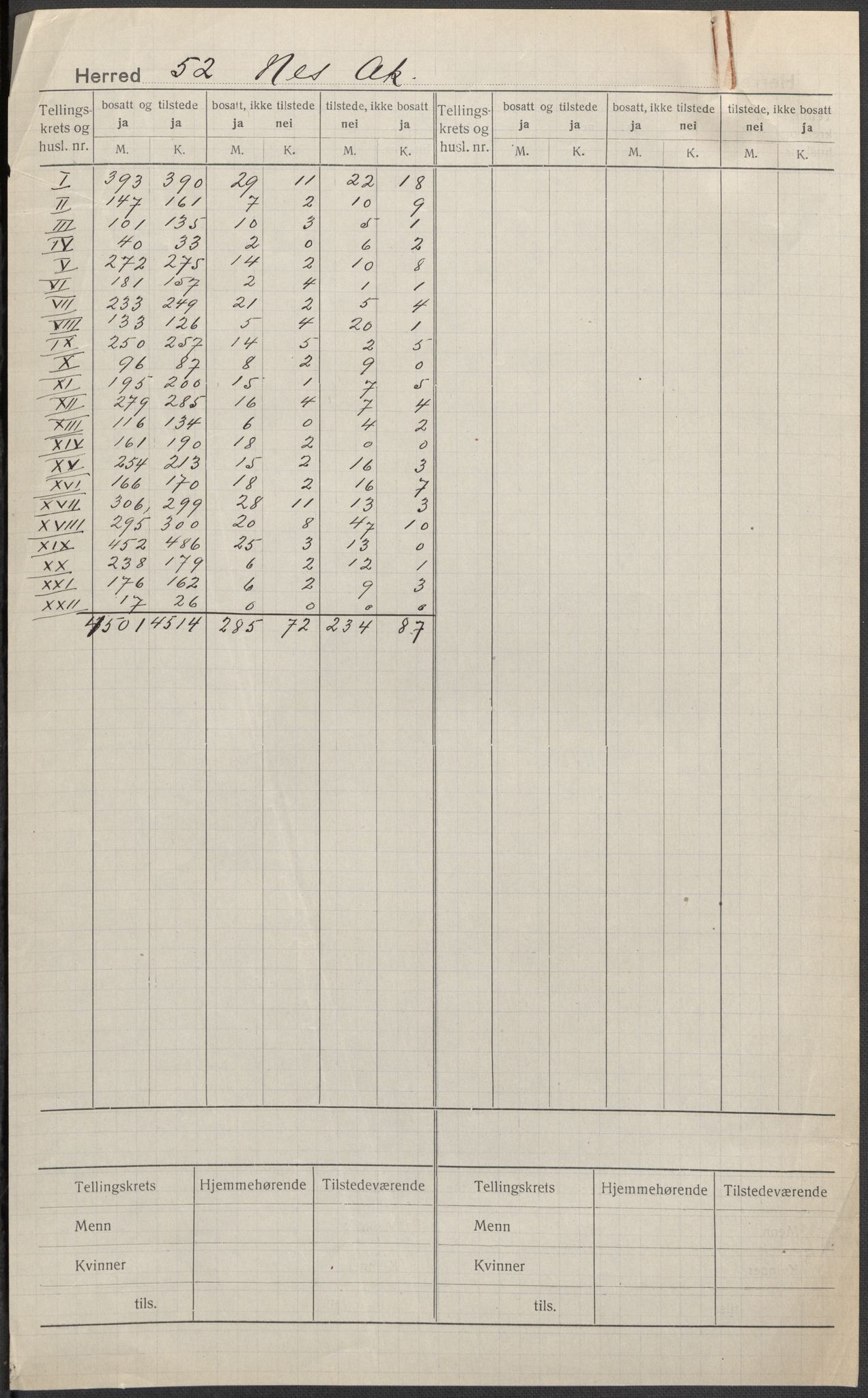 SAO, Folketelling 1920 for 0236 Nes herred, 1920, s. 1