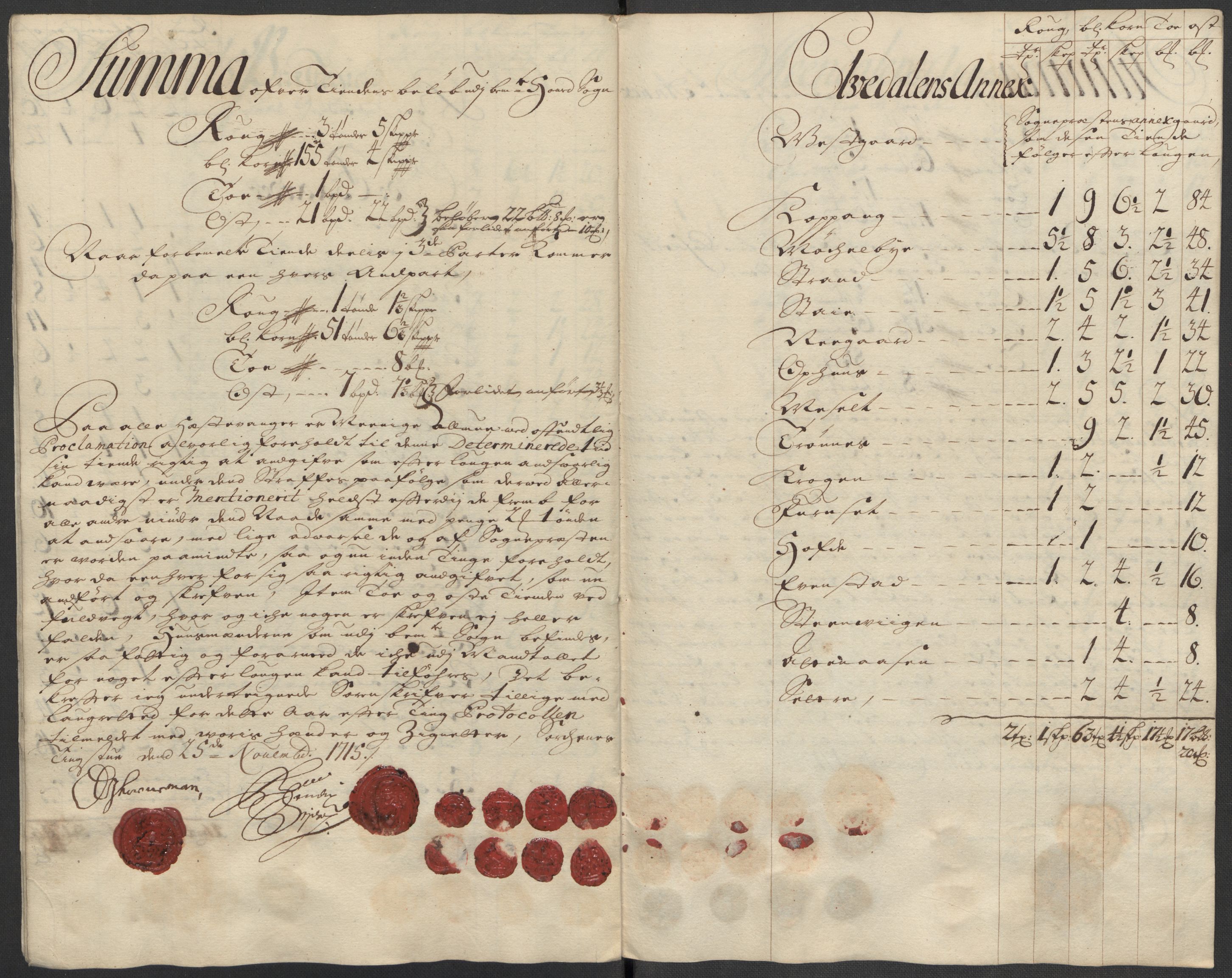 Rentekammeret inntil 1814, Reviderte regnskaper, Fogderegnskap, AV/RA-EA-4092/R13/L0853: Fogderegnskap Solør, Odal og Østerdal, 1715, s. 306