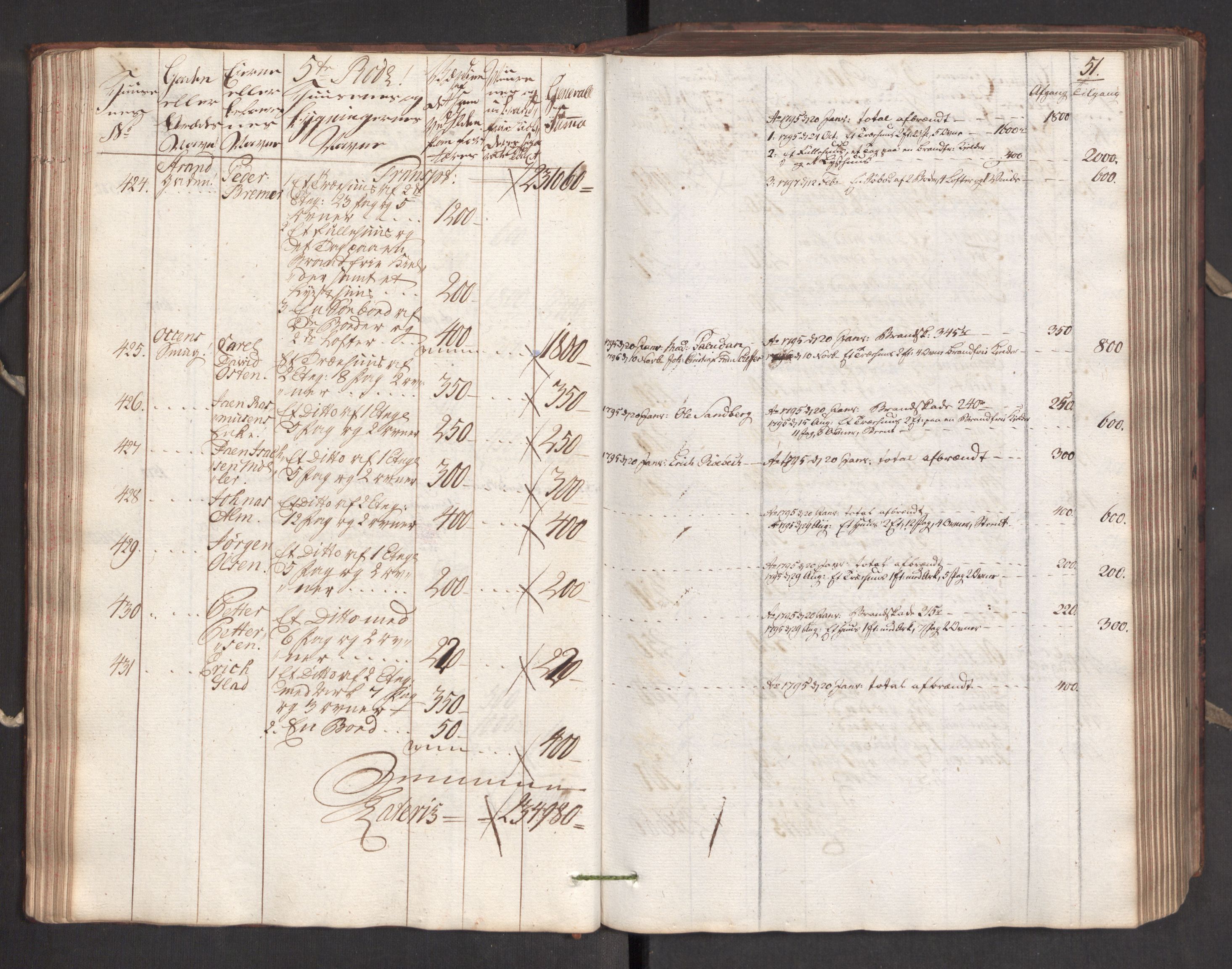 Kommersekollegiet, Brannforsikringskontoret 1767-1814, AV/RA-EA-5458/F/Fa/L0005/0001: Bergen / Branntakstprotokoll, 1787, s. 50b-51a