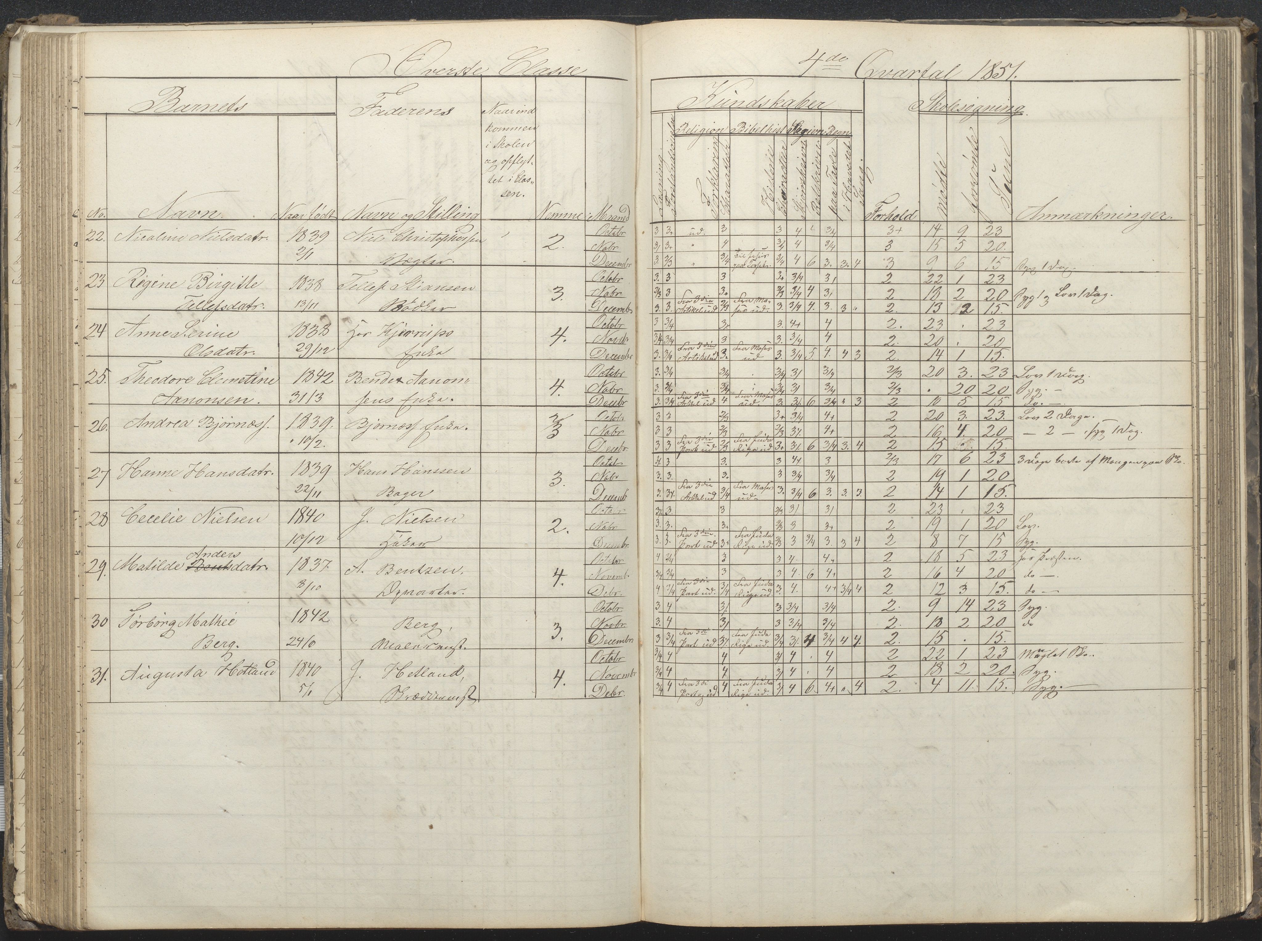 Arendal kommune, Katalog I, AAKS/KA0906-PK-I/07/L0032: Fattigskolens dagbok, 1843-1856