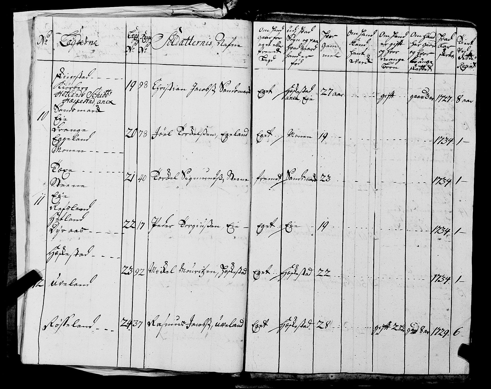 Fylkesmannen i Rogaland, AV/SAST-A-101928/99/3/325/325CA, 1655-1832, s. 3028