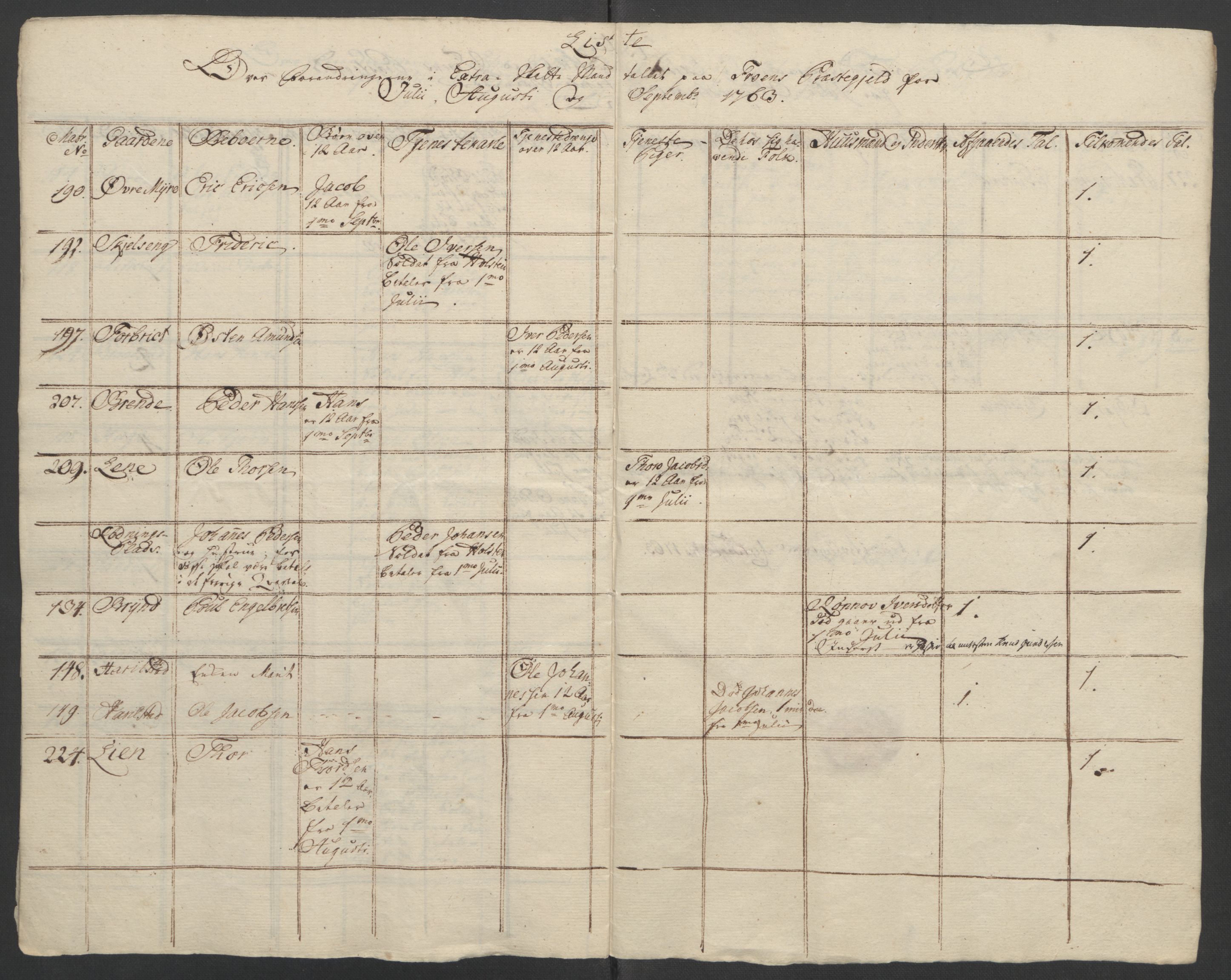 Rentekammeret inntil 1814, Reviderte regnskaper, Fogderegnskap, RA/EA-4092/R17/L1266: Ekstraskatten Gudbrandsdal, 1762-1766, s. 202
