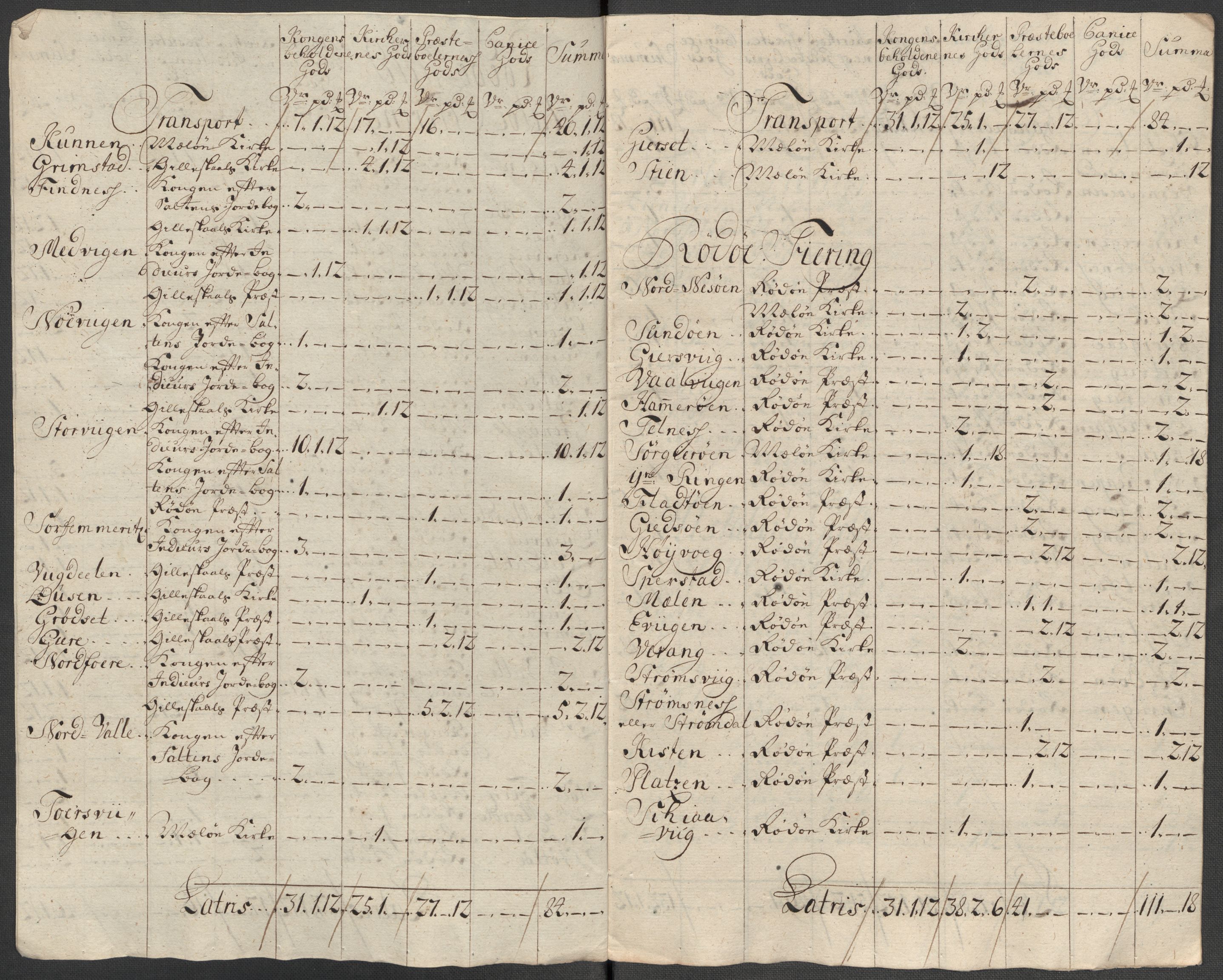 Rentekammeret inntil 1814, Reviderte regnskaper, Fogderegnskap, RA/EA-4092/R65/L4516: Fogderegnskap Helgeland, 1718, s. 230