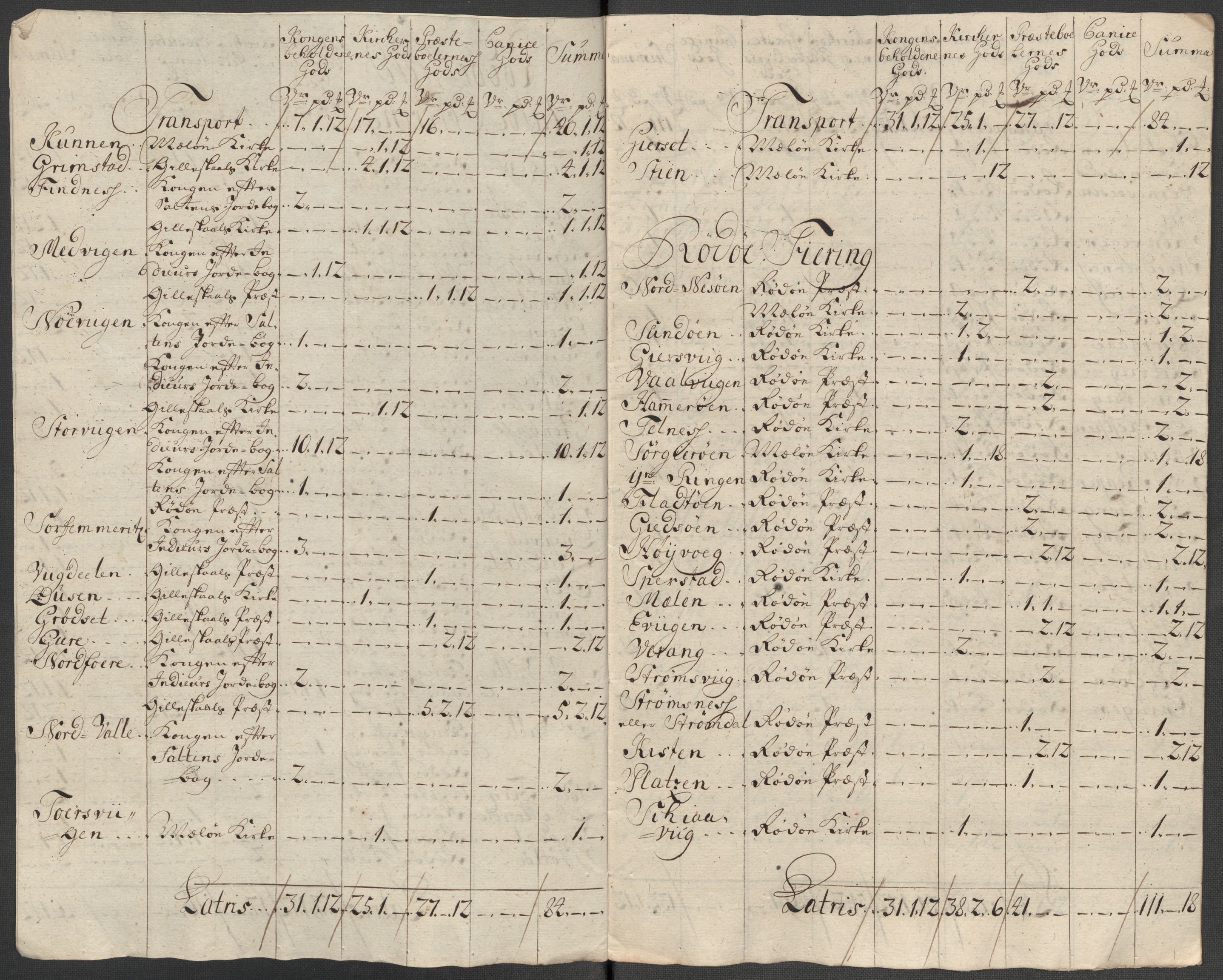 Rentekammeret inntil 1814, Reviderte regnskaper, Fogderegnskap, AV/RA-EA-4092/R65/L4516: Fogderegnskap Helgeland, 1718, s. 230
