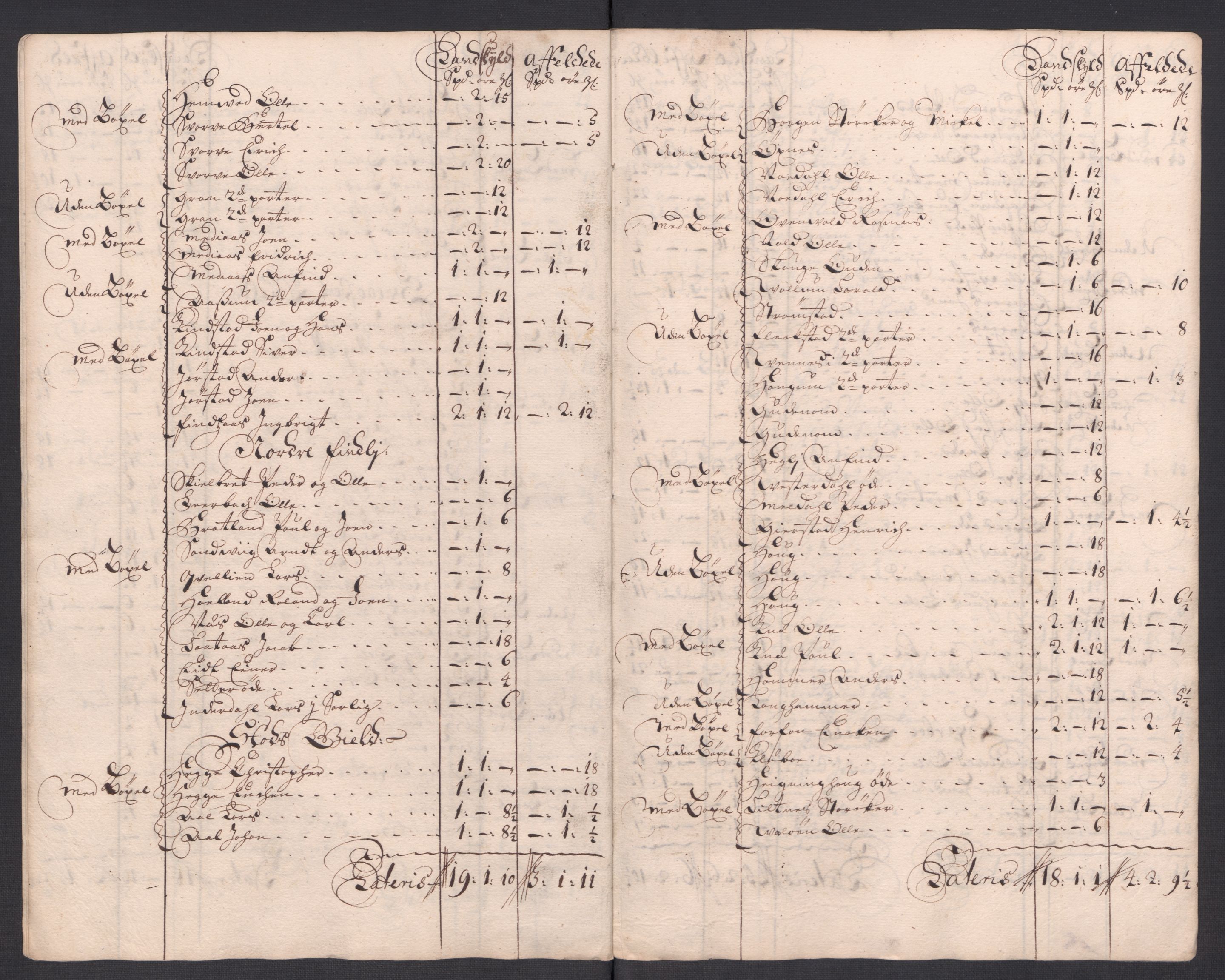 Rentekammeret inntil 1814, Reviderte regnskaper, Fogderegnskap, RA/EA-4092/R63/L4321: Fogderegnskap Inderøy, 1713, s. 285