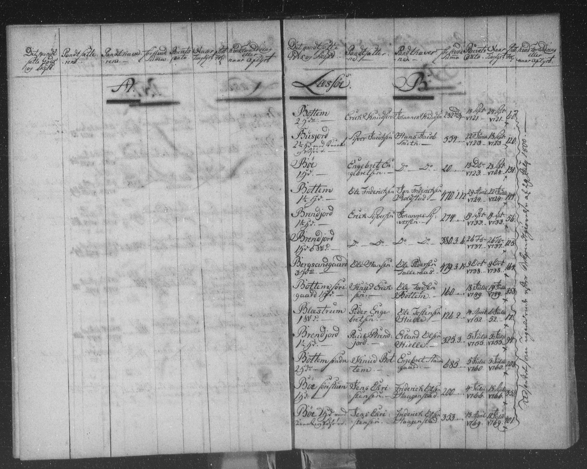 Nord-Gudbrandsdal tingrett, AV/SAH-TING-002/H/Ha/Haa/L0001: Panteregister nr. 1, 1732-1805