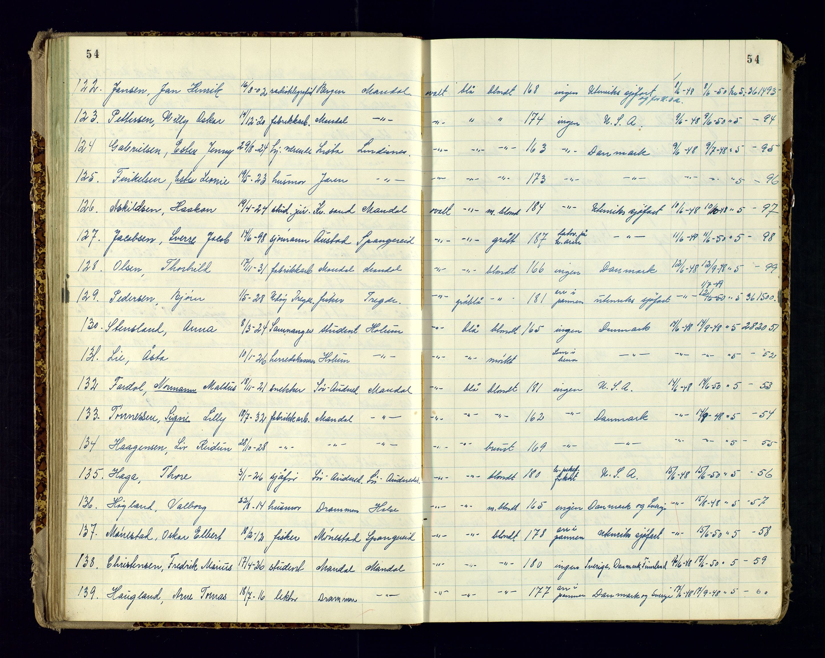 Vest-Agder politikammer, AV/SAK-1243-0008/K/Ka/L0088: Passprotokoll med register, 1946-1951, s. 54