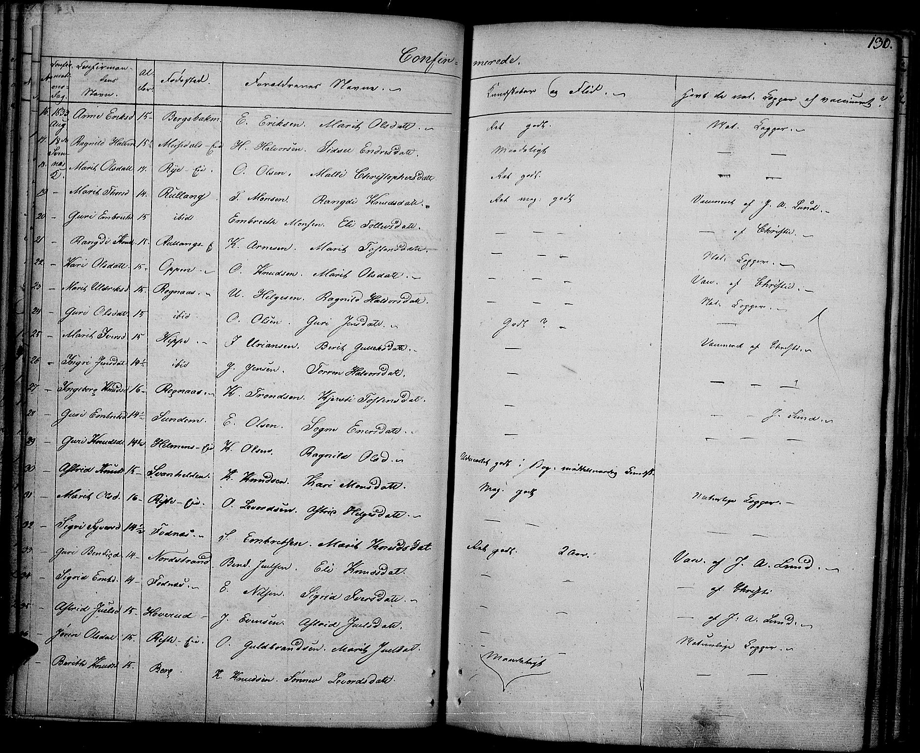 Nord-Aurdal prestekontor, AV/SAH-PREST-132/H/Ha/Haa/L0003: Ministerialbok nr. 3, 1828-1841, s. 130