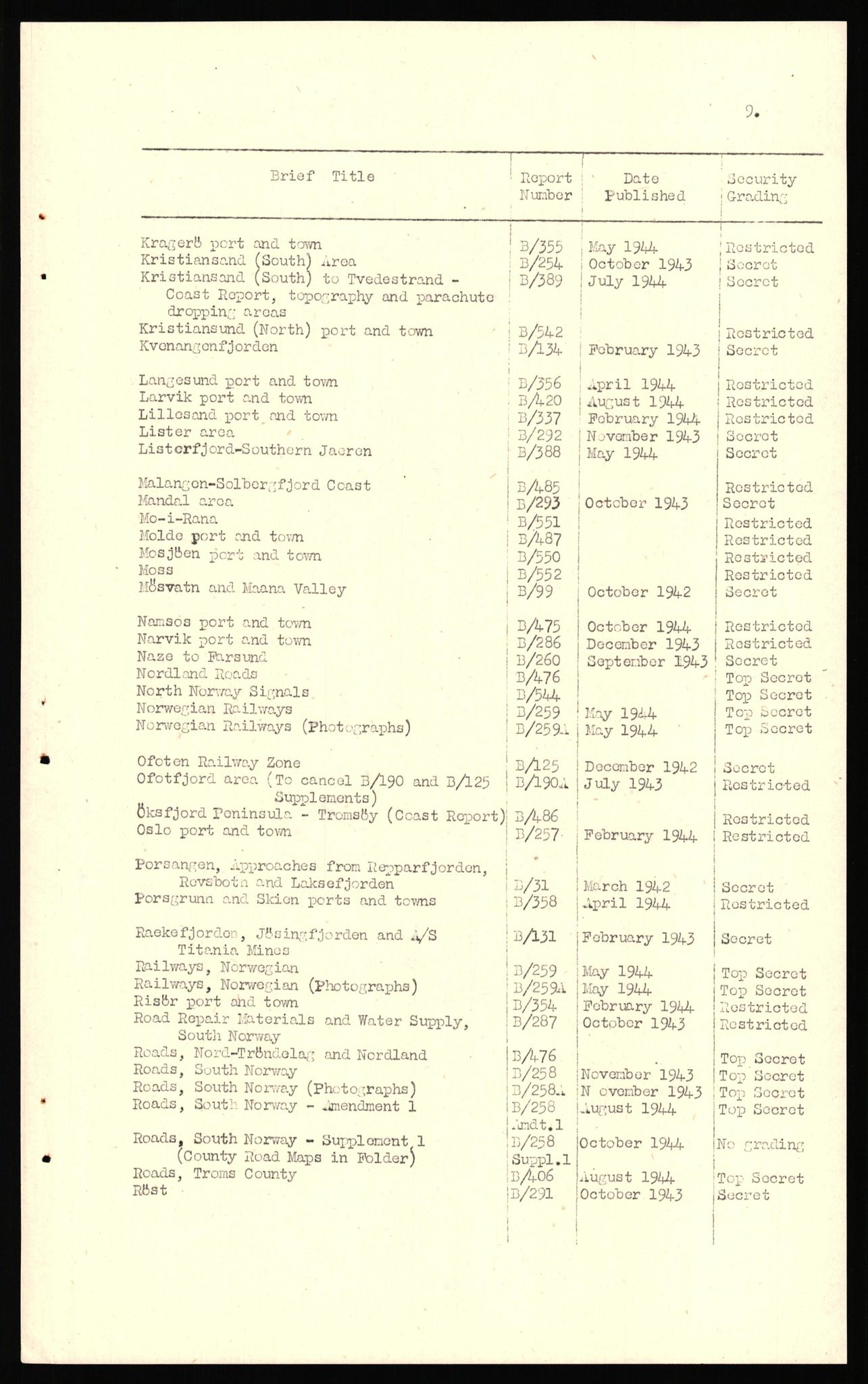 Forsvaret, Forsvarets overkommando II, RA/RAFA-3915/D/Dd/L0004: Index of Reports on Norway, 1943-1944, s. 11