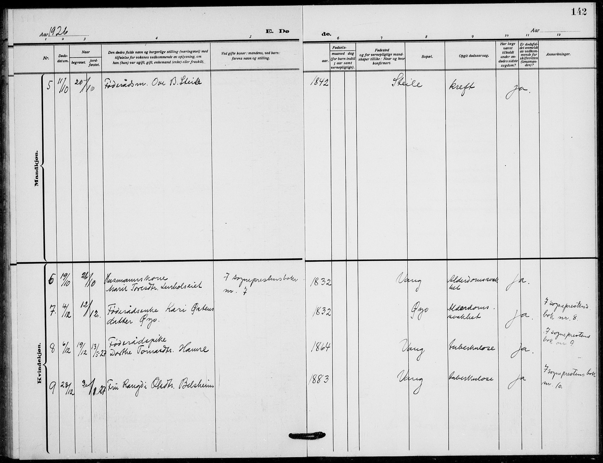 Vang prestekontor, Valdres, SAH/PREST-140/H/Hb/L0012: Klokkerbok nr. 12, 1919-1937, s. 142