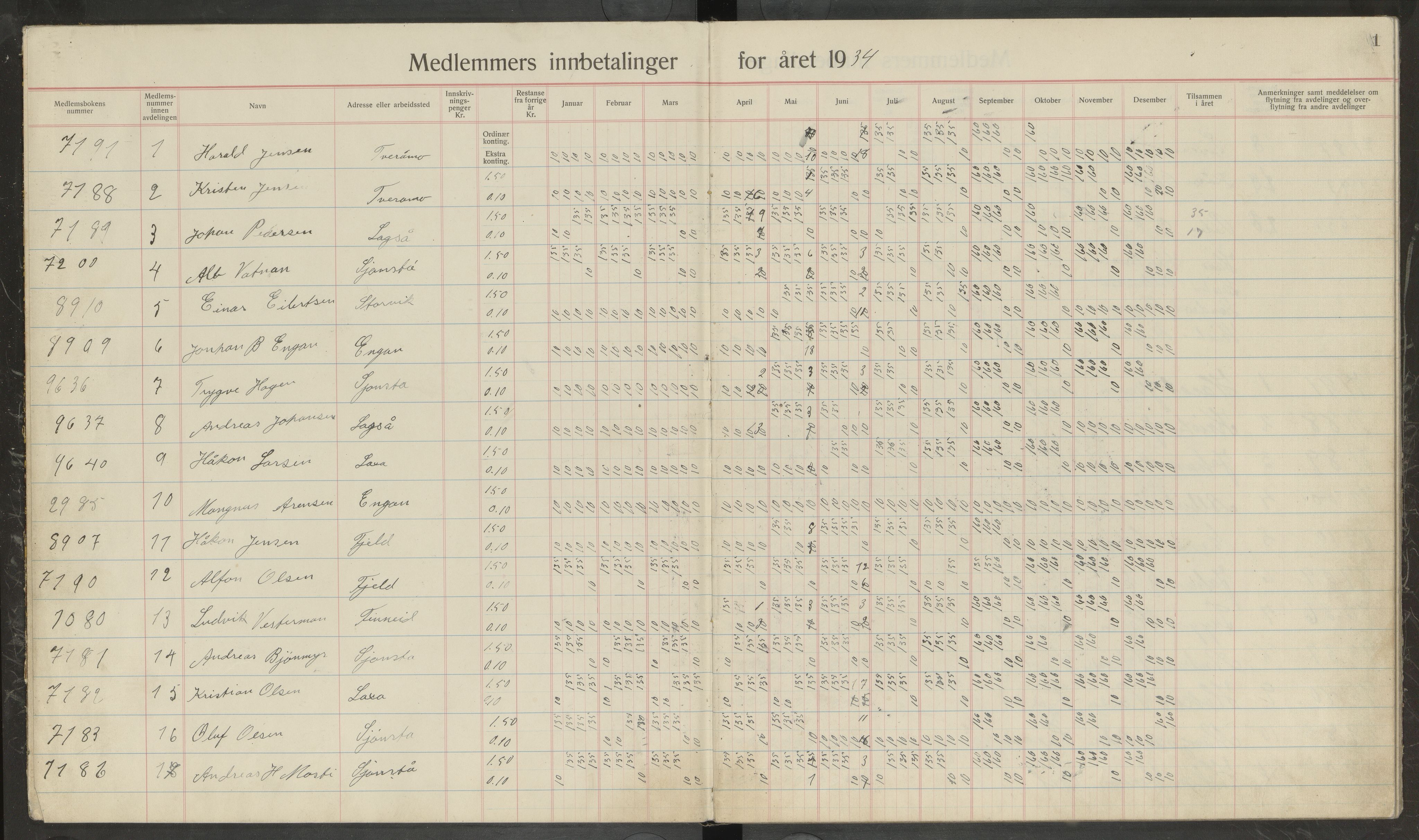 Sjønstå arbeiderforening, avd. 123 av Norsk Arbeidsmandsforbund , AIN/A-22/185/P/Pb/L0002: Medlemsprotokoll, 1934-1946