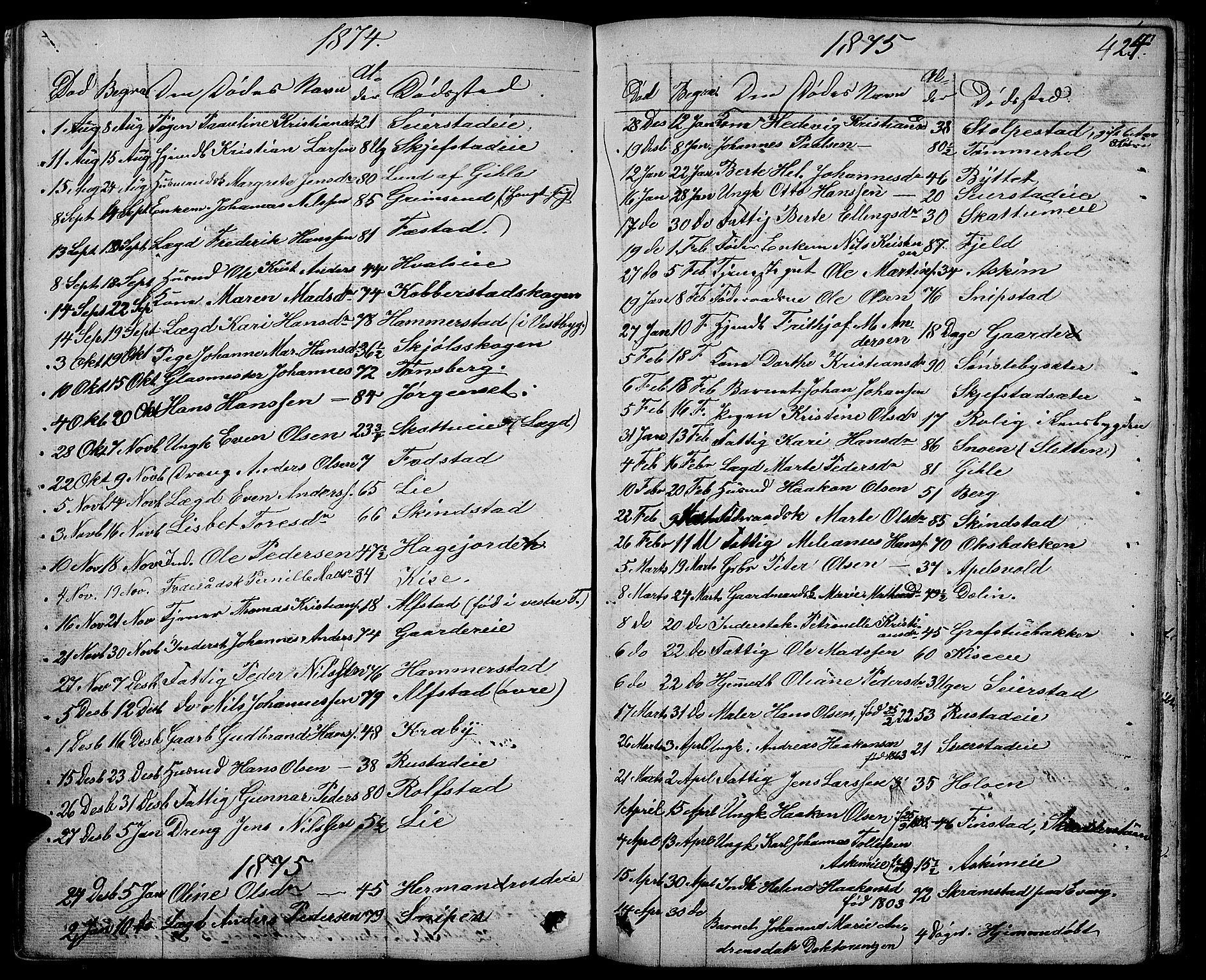Østre Toten prestekontor, AV/SAH-PREST-104/H/Ha/Hab/L0004: Klokkerbok nr. 4, 1858-1886, s. 424