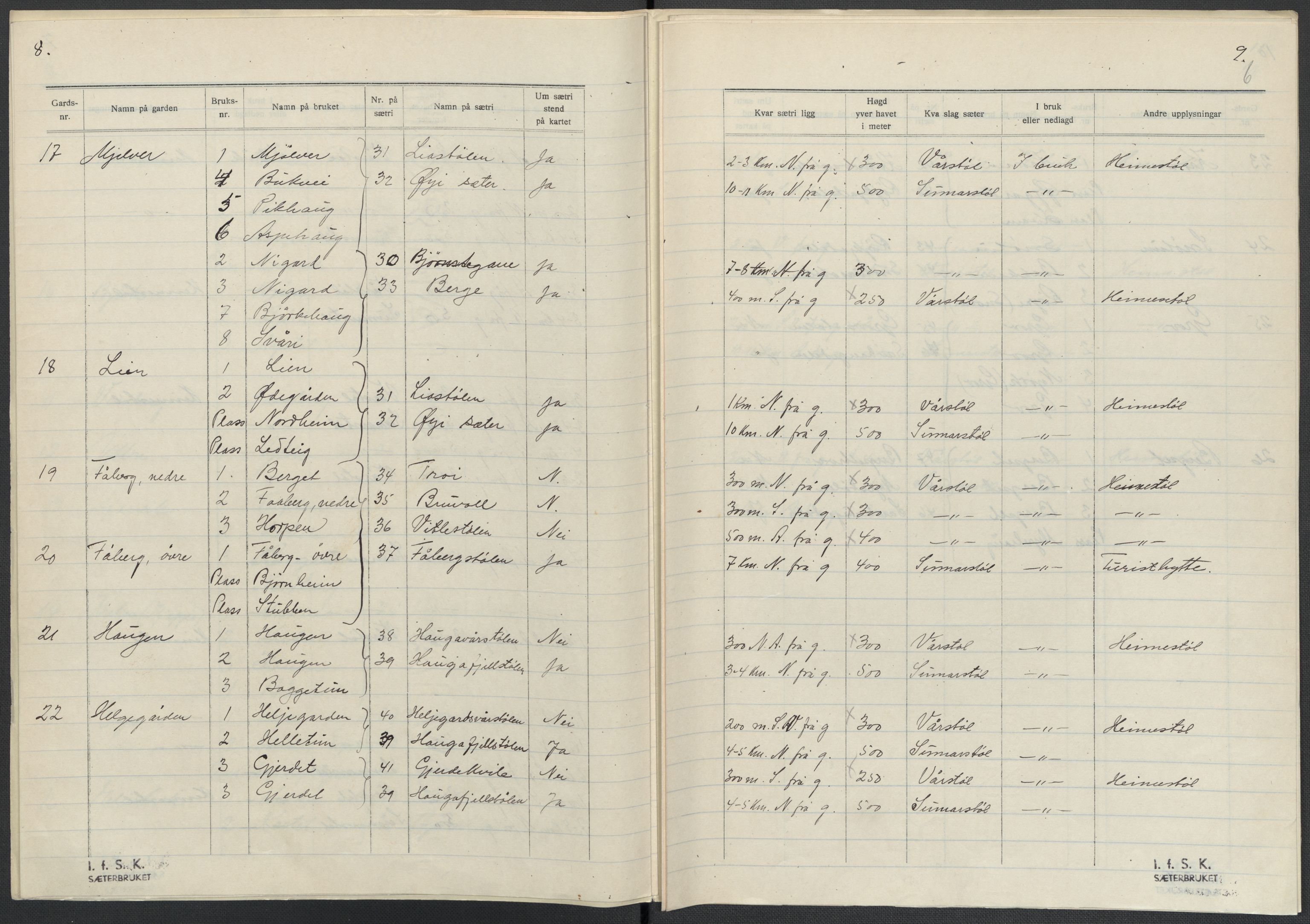 Instituttet for sammenlignende kulturforskning, AV/RA-PA-0424/F/Fc/L0011/0001: Eske B11: / Sogn og Fjordane (perm XXVIII), 1934-1935, s. 6