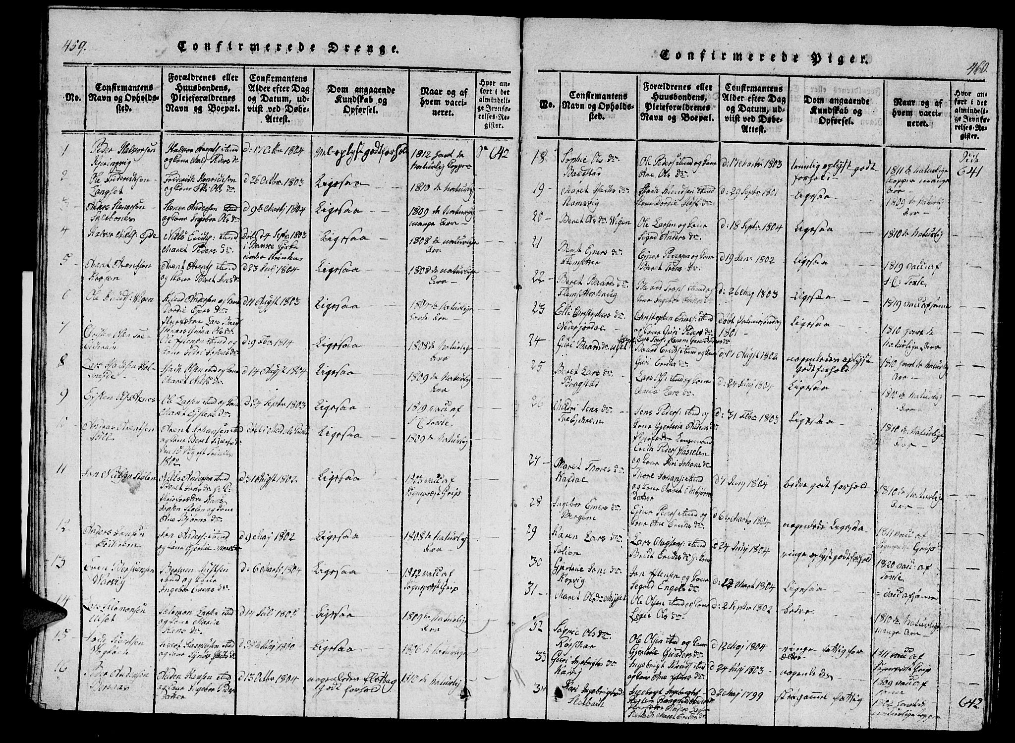 Ministerialprotokoller, klokkerbøker og fødselsregistre - Møre og Romsdal, AV/SAT-A-1454/586/L0990: Klokkerbok nr. 586C01, 1819-1837, s. 459-460