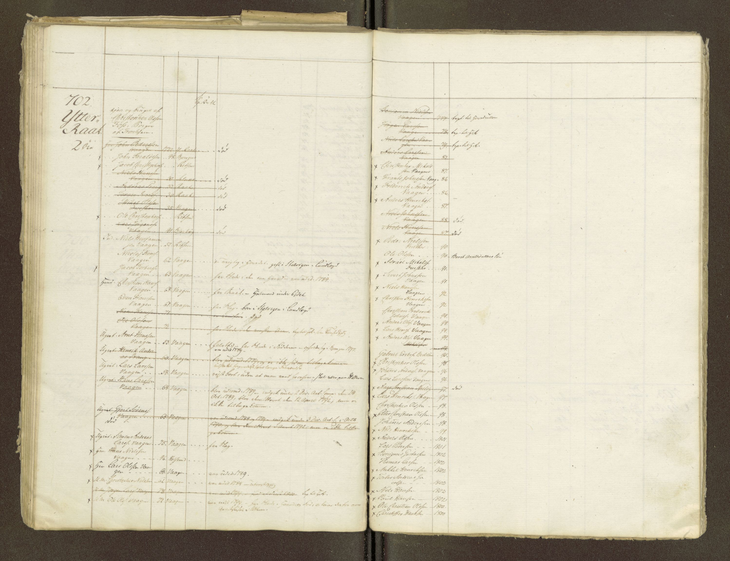 Sjøinnrulleringen - Trondhjemske distrikt, AV/SAT-A-5121/01/L0047/0001: -- / Lægds og hovedrulle for Fosen og Hitteren krets, 1759-1804, s. 257