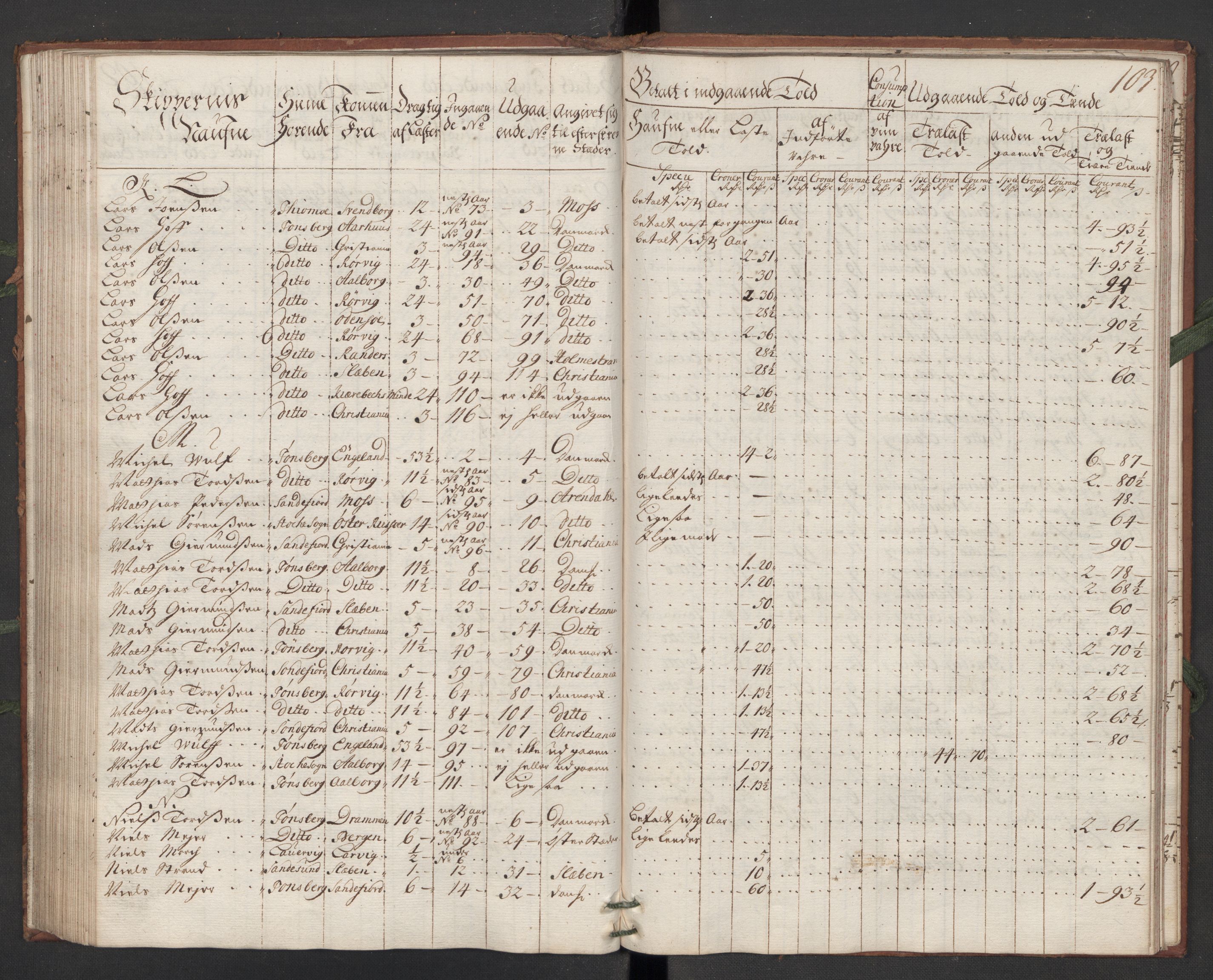 Generaltollkammeret, tollregnskaper, AV/RA-EA-5490/R10/L0011/0001: Tollregnskaper Tønsberg / Hovedtollbok, 1731, s. 102b-103a