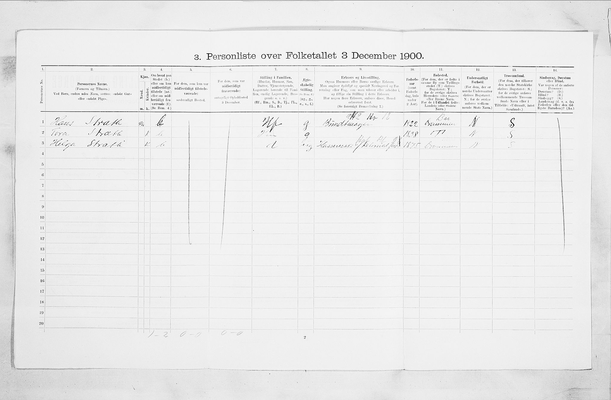 SAO, Folketelling 1900 for 0104 Moss kjøpstad, 1900