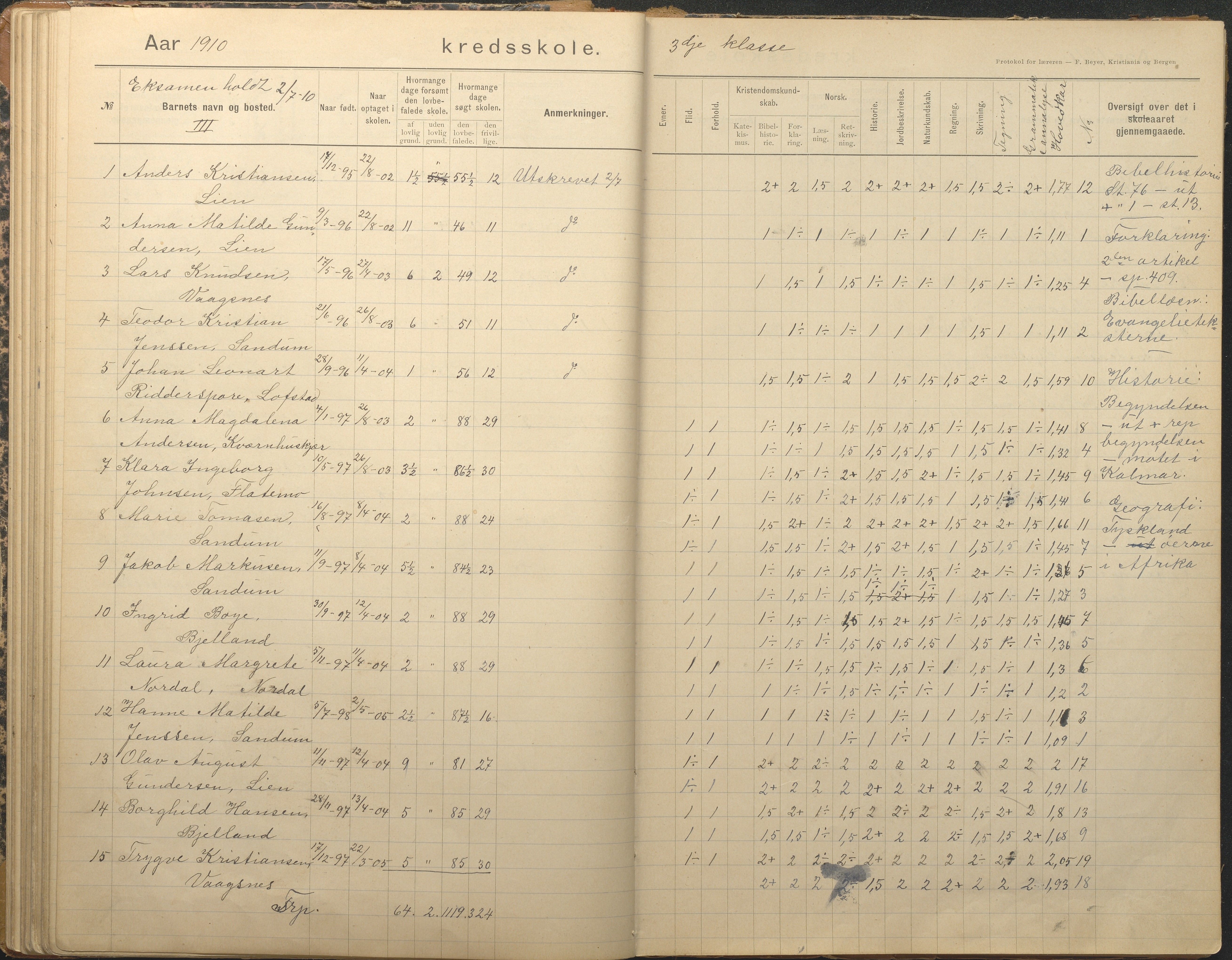 Tromøy kommune frem til 1971, AAKS/KA0921-PK/04/L0012: Brekka - Karakterprotokoll, 1891-1947